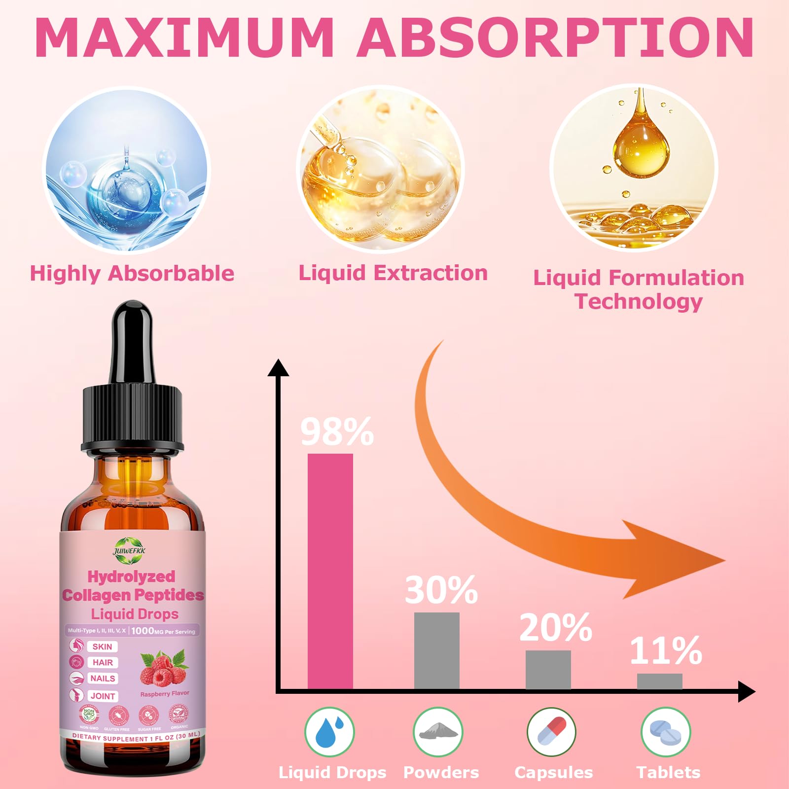 JUIWEFKK Hydrolyzed Collagen Peptides Liquid Organic Collagen Complex w. Biotin, Vitamin C & Hyaluronic Acid, Liquid Collagen Types I, II, III, IV, V for Hair, Skin, Nails & Joint Healthd JUIWEFKK uk supplements