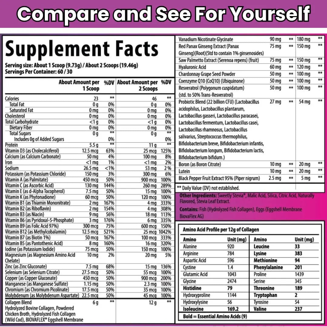 Antioxed Multi Collagen Multivitamin for Women+Men, Keto, Skin, Joint, Cognitive, Heart, Sensual, & Immune Health, Hydrolyzed Peptides, Antioxidants, Probiotics Antioxed uk supplements