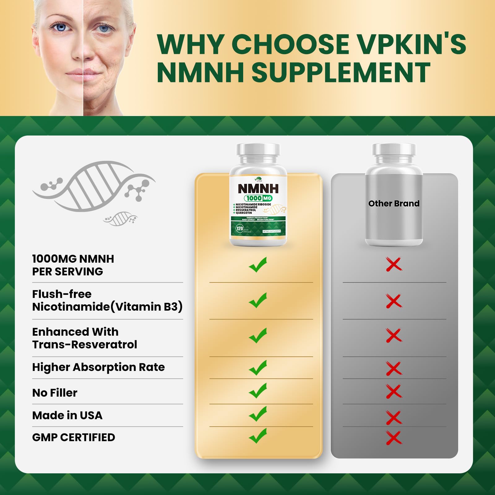 NMNH(Dihydronicotinamide Mononucleotide),NMNH Supplement 1000mg Pure Nicotinamide Mononucleotide,NAD High Purity Supplement Alternative,for Energy,Focus,Non-GMO, Gluten Free,120 Capsules VPKIN uk supplements
