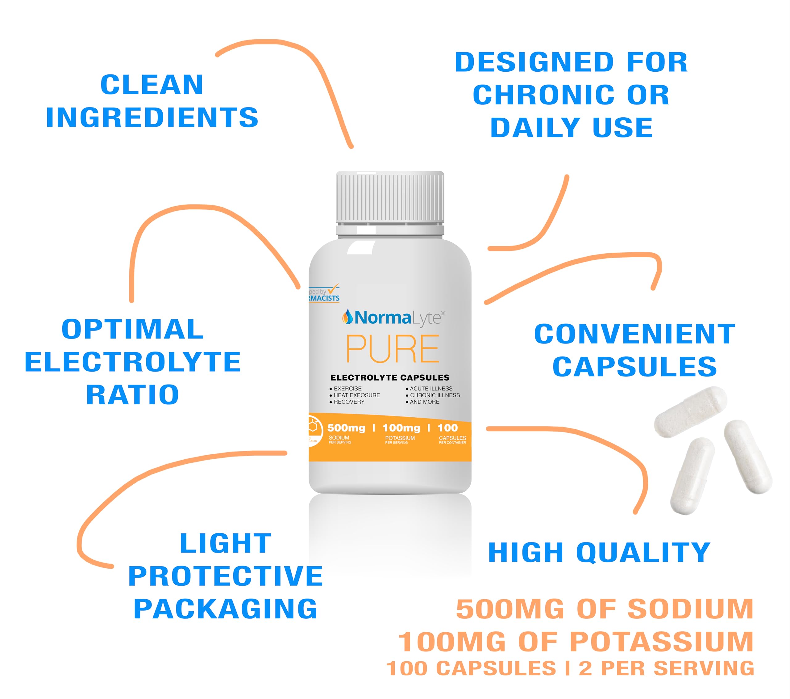 NormaLyte Electrolyte Capsules - Replenish Electrolytes for Peak Performance - Hydration Salt Pills with Essential Minerals for Energy Boost, and Muscle Recovery - 100ct/Bottle NormaLyte uk supplements