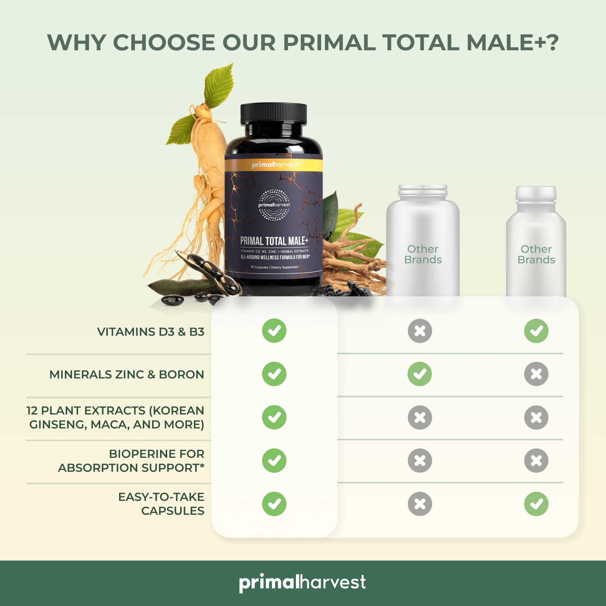 Primal Harvest Primal Total Male Natural Tribulus Terrestris, Fenugreek, Korean Ginseng Primal Harvest uk supplements
