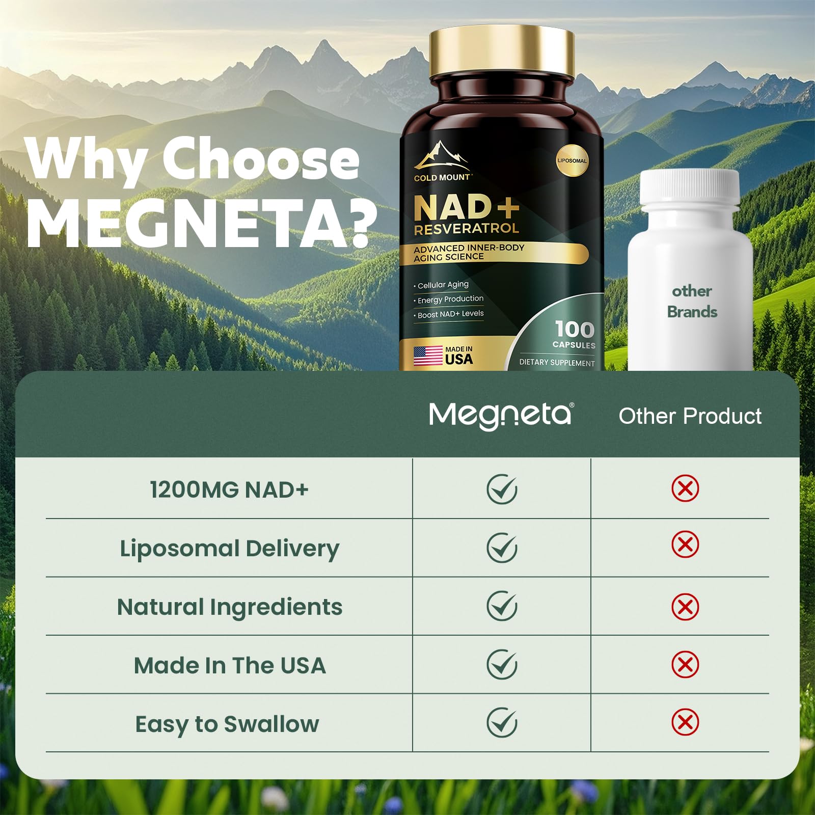 MEGNETA Liposomal NAD+ Supplement 1200mg with Trans Resveratrol - Boost NAD+ Levels, Energy & Anti-Aging Support - Vegan, 100 Capsules MEGNETA uk supplements