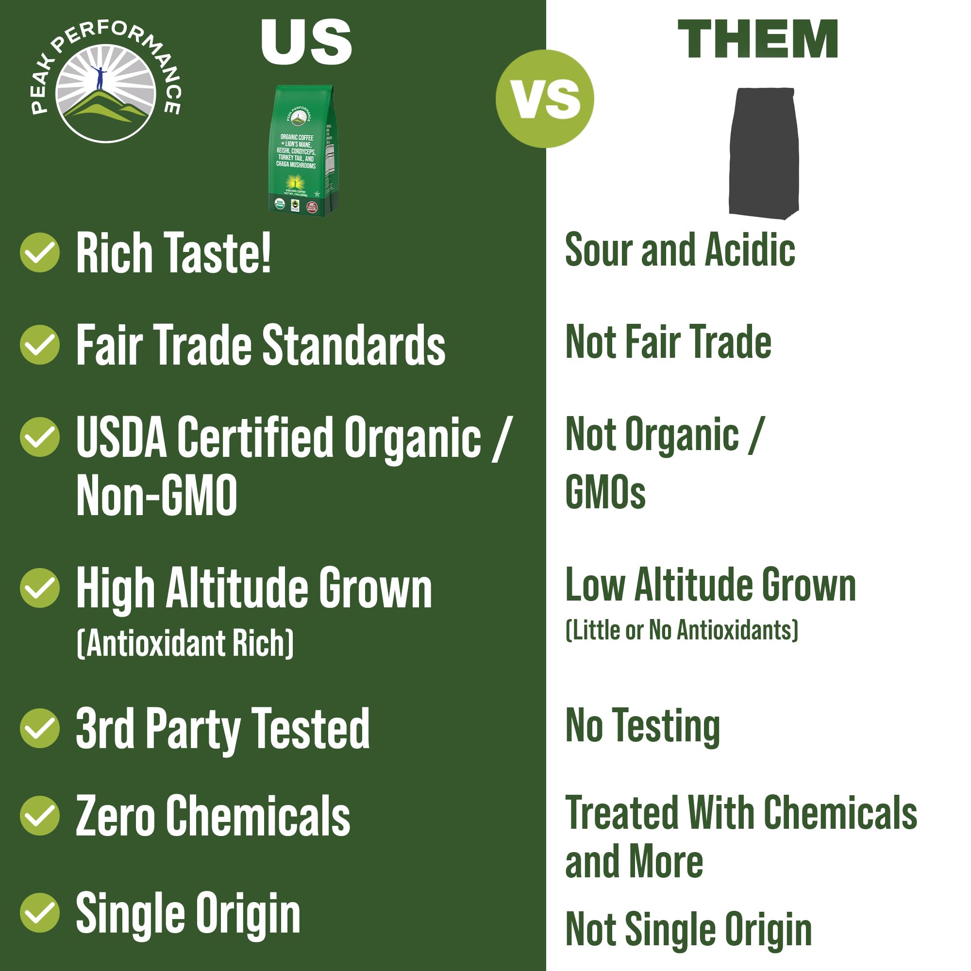 Organic Low Acid Mushroom Coffee with Lion's Mane, Reishi, Cordyceps, Turkey Tail, and Chaga Mushrooms - Great Tasting Premium High Altitude Medium Roast Ground Bags 10 oz by Peak Performance Peak Performance uk supplements
