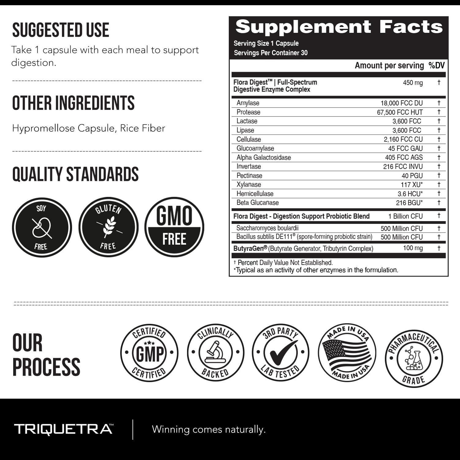 Flora Digest - 3-in-1 Max Strength Digestive Enzymes + Gut Surviving Probiotics & ButyraGen® Postbiotic for Optimal Digestion, Bloating Relief, Regularity, Gut Lining & Colon Support - (30 Capsules) Triquetra Health uk supplements