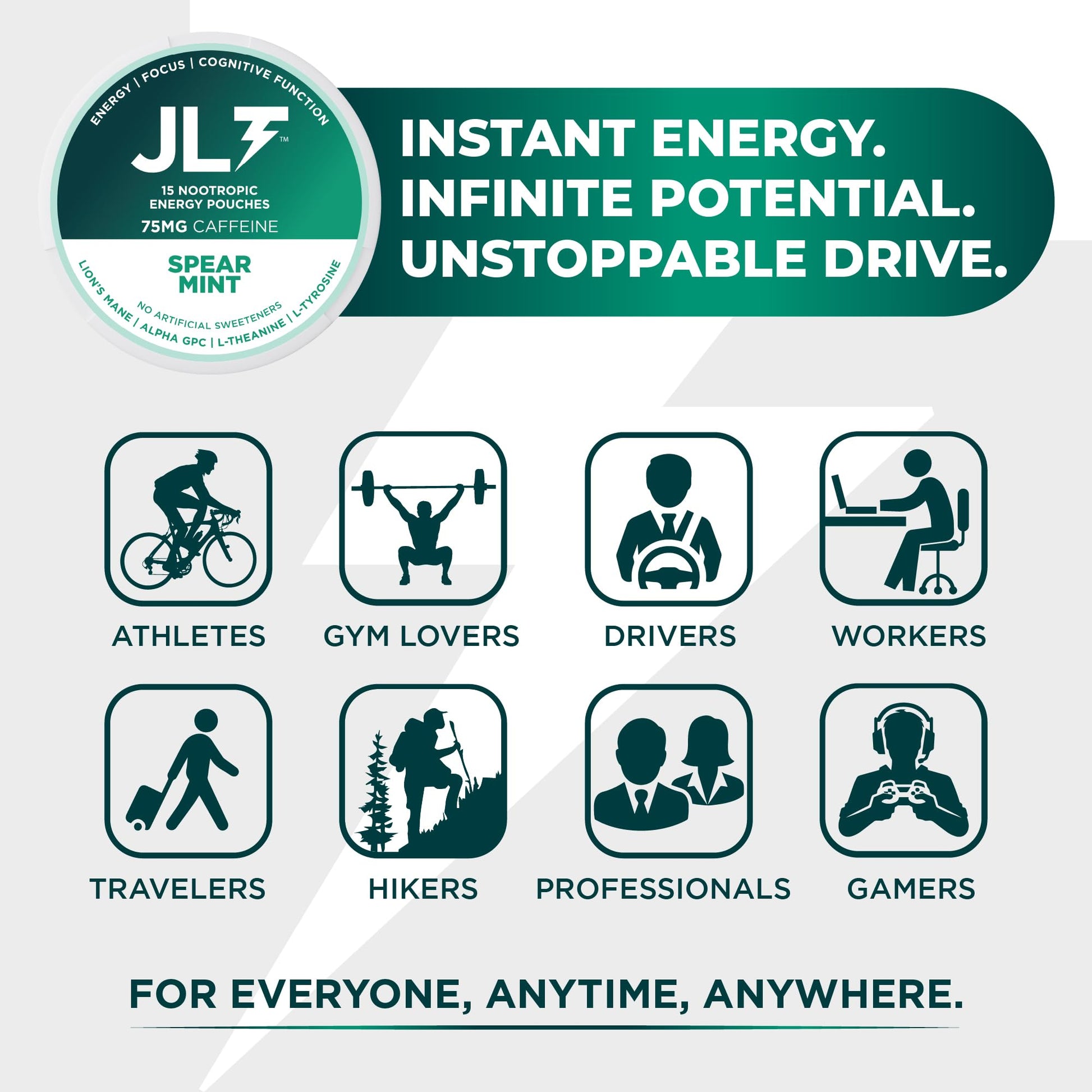 JLT 75 mg Caffeine Nootropic Pouches | Nootropic Energy Pouches with 75mg Caffeine, Lion's Mane, Alpha GPC, L-Tyrosine & L-Theanine with no Artificial Sweeteners | 15 Pouches Per Can JLT Energy uk supplements