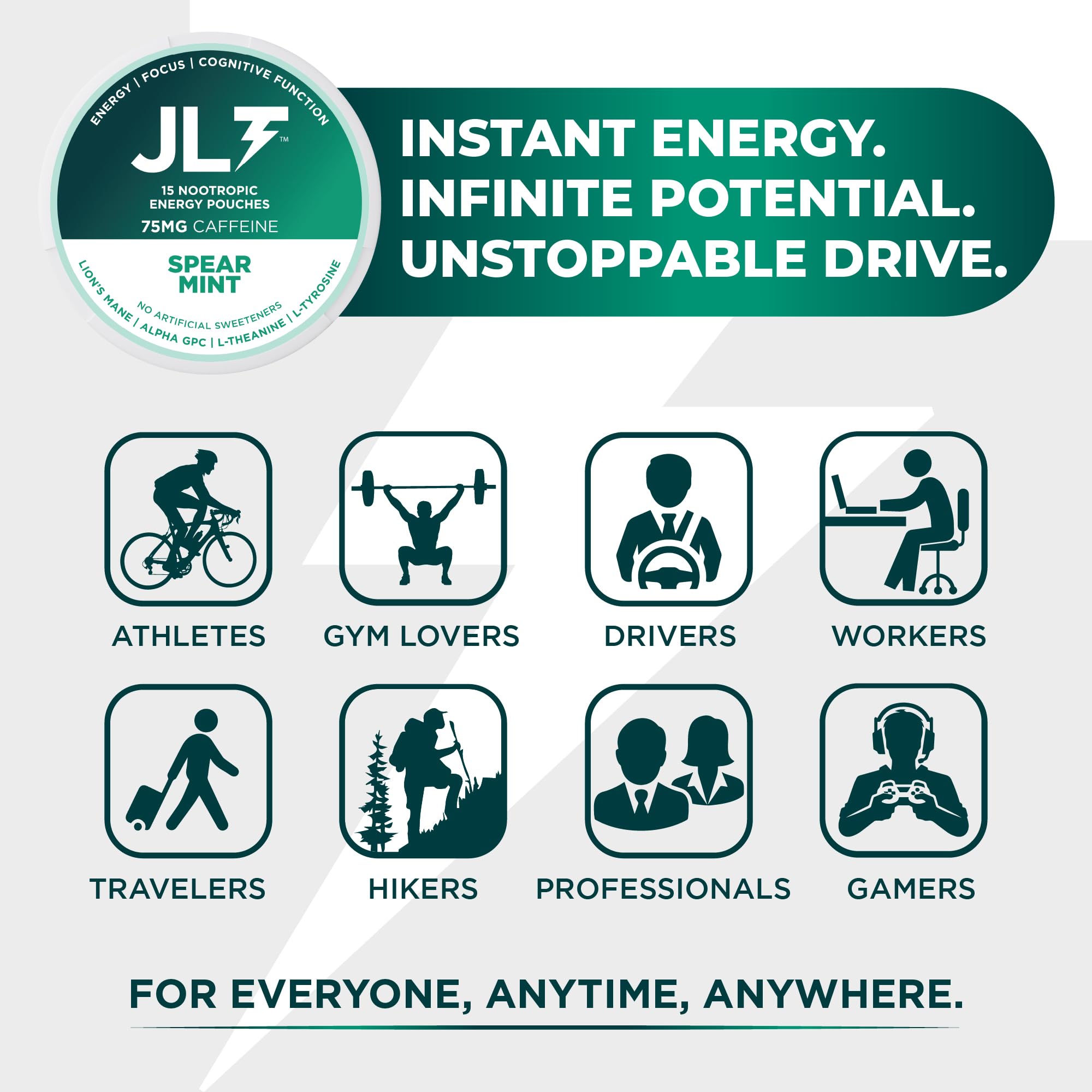 JLT 75 mg Caffeine Nootropic Pouches | Nootropic Energy Pouches with 75mg Caffeine, Lion's Mane, Alpha GPC, L-Tyrosine & L-Theanine with no Artificial Sweeteners | 15 Pouches Per Can JLT Energy uk supplements