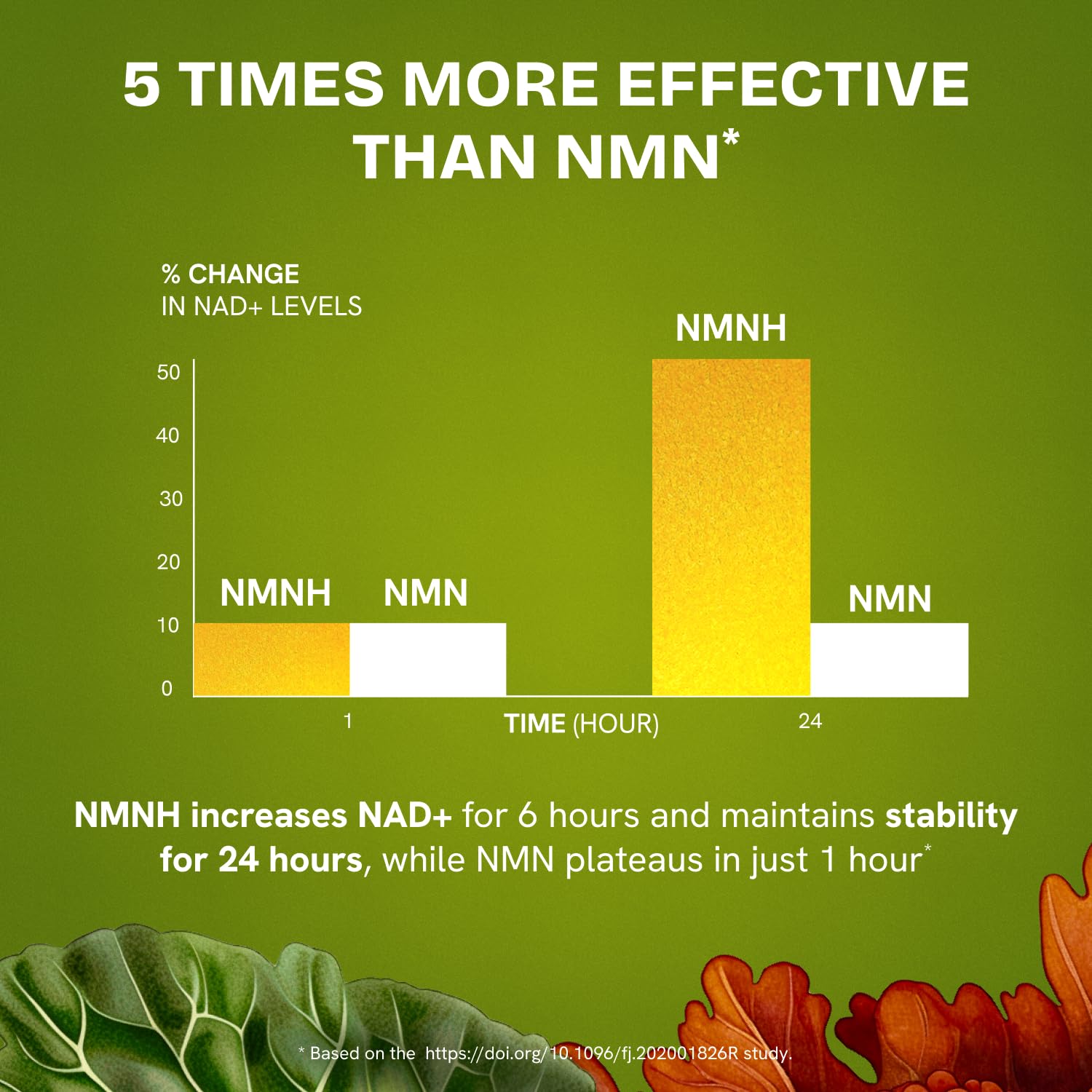 Resurrected Health Liposomal NMNH Supplement 300mg – Boosts NAD Anti-Aging, Energy & Focus – NMM Capsules Alternative to for Cellular Vitality – Third-Party Tested, 60 Vegan Capsules | 1 Pack Resurrected Health uk supplements