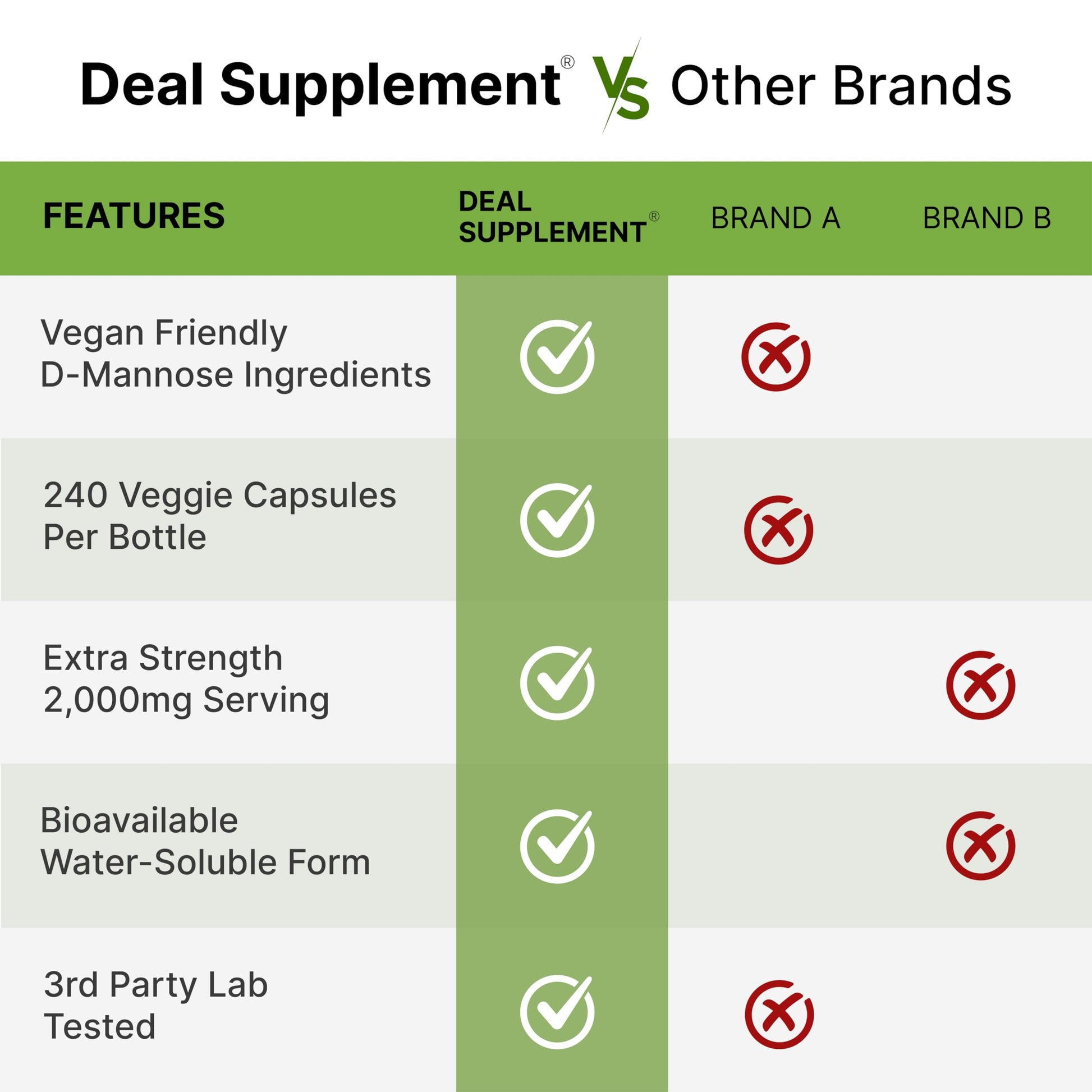 DEAL SUPPLEMENT D Mannose 500mg Capsules (2,000mg Per Serving), 240 Veggie Pills – Fast Acting Water-Soluble Form – Extra Strength Urinary Tract (UTI) Health Support – Non-GMO, Vegan Friendly DEAL SUPPLEMENT uk supplements