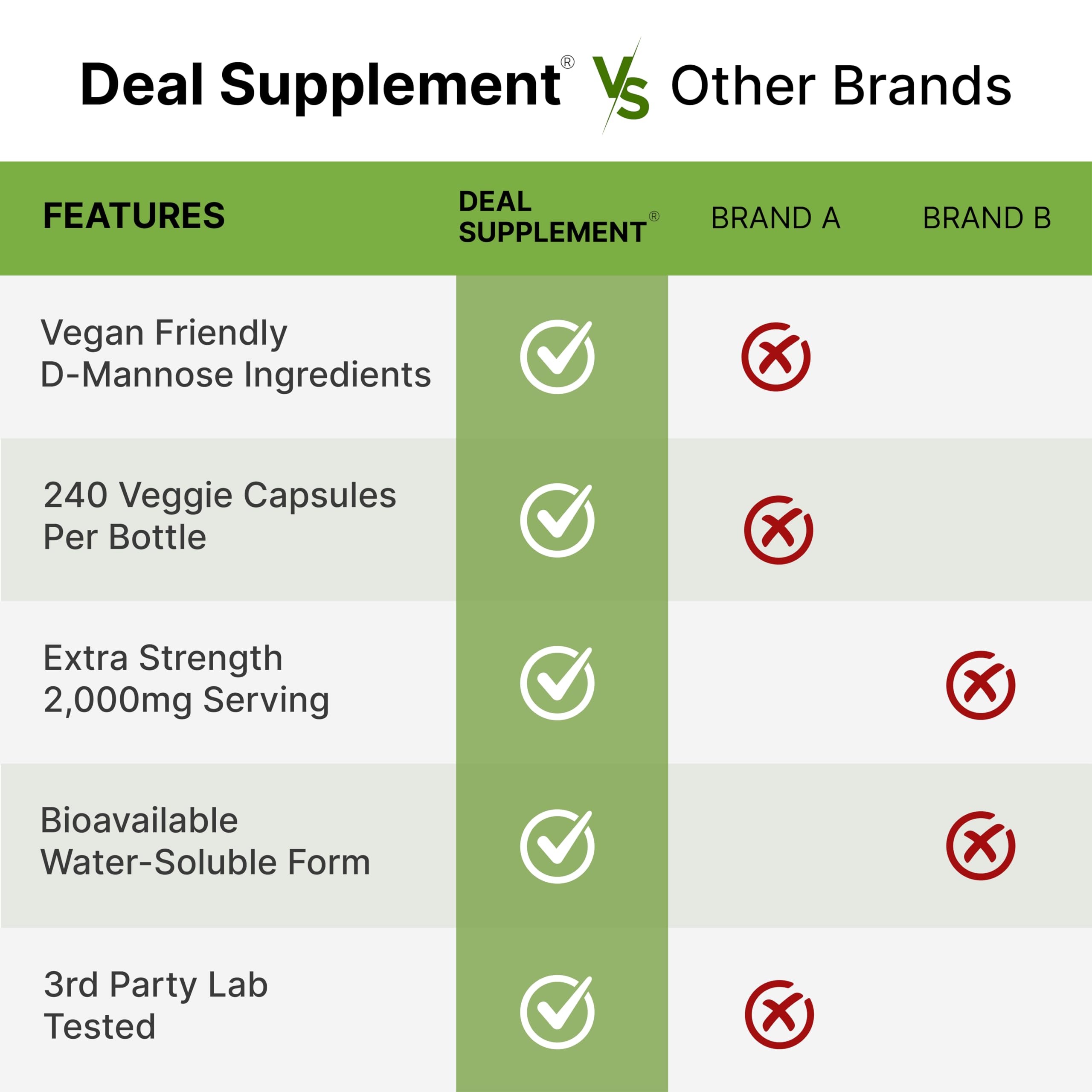 DEAL SUPPLEMENT D Mannose 500mg Capsules (2,000mg Per Serving), 240 Veggie Pills – Fast Acting Water-Soluble Form – Extra Strength Urinary Tract (UTI) Health Support – Non-GMO, Vegan Friendly DEAL SUPPLEMENT uk supplements