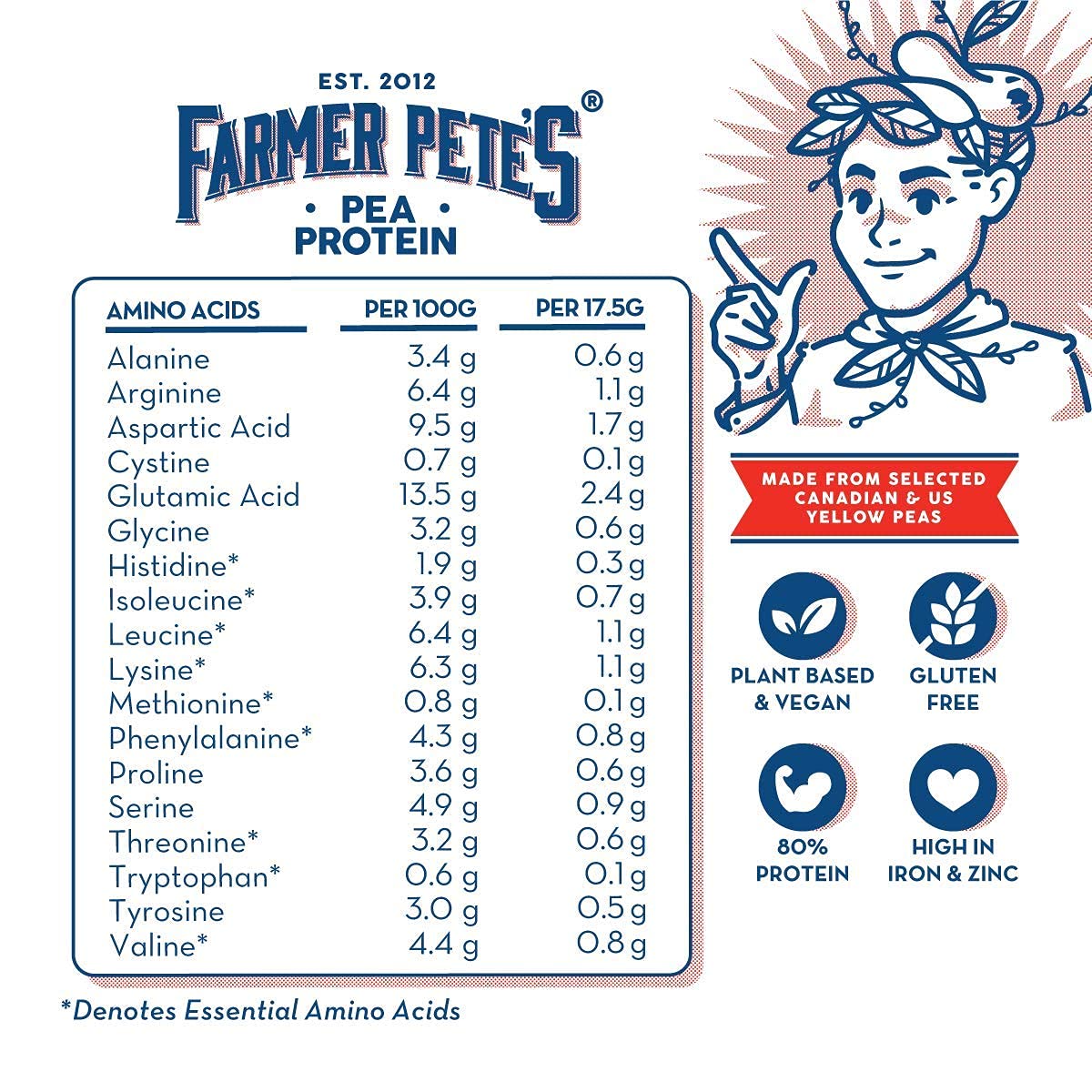 Farmer Pete's Pea Protein Powder 1kg - Dairy Free, Gluten Free, Natural Plant Based Vegan Protein Powder Isolate (1kg) Farmer Pete's uk supplements