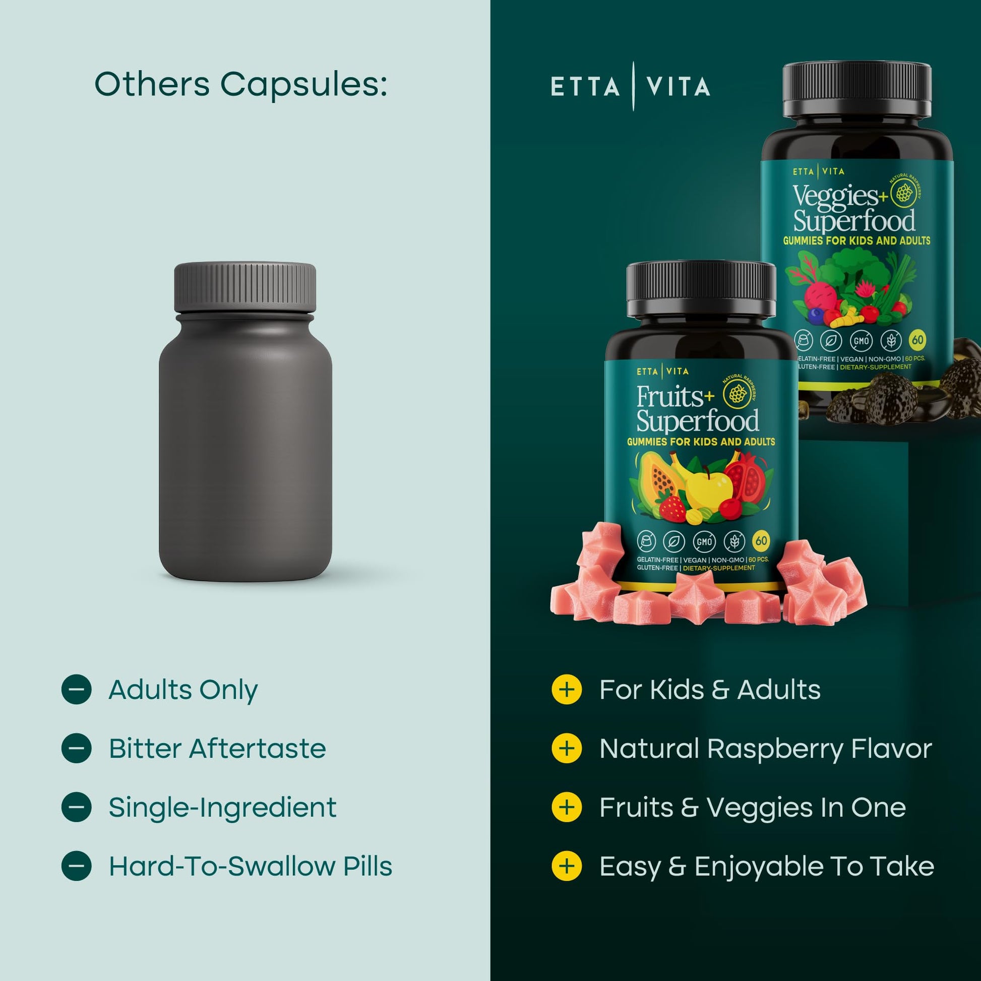 Everyday Debloat & Detox Sugar-Free Fruits and Veggies Gummies - Energy Support with Superfood Fruit and VegetableSupplement (120 Chews) Cruelty-Free, Vegan, Gluten-Free, Fruit and Vegetable Vitamin Etta Vita uk supplements