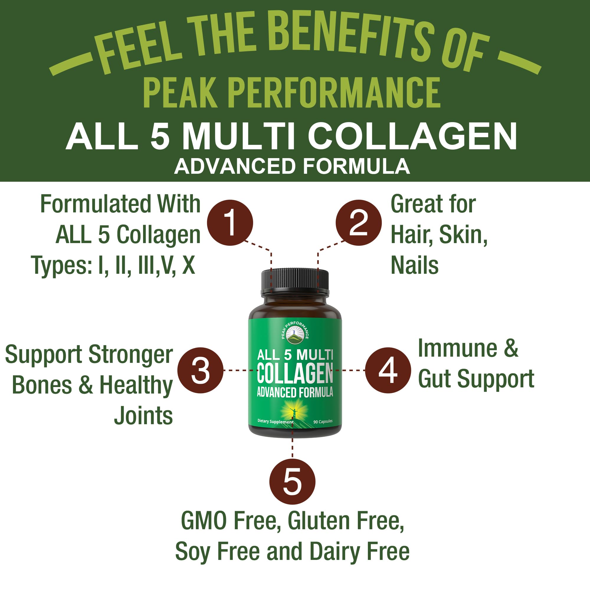 Peak Performance All 5 Multi-Collagen Capsules - 90 Pills of Grass Fed Peptides Protein - Supplement with All 5 Collagen Types I, II, III,V, X from Beef, Fish, Eggshell, and Chicken Bone Broth Peak Performance uk supplements