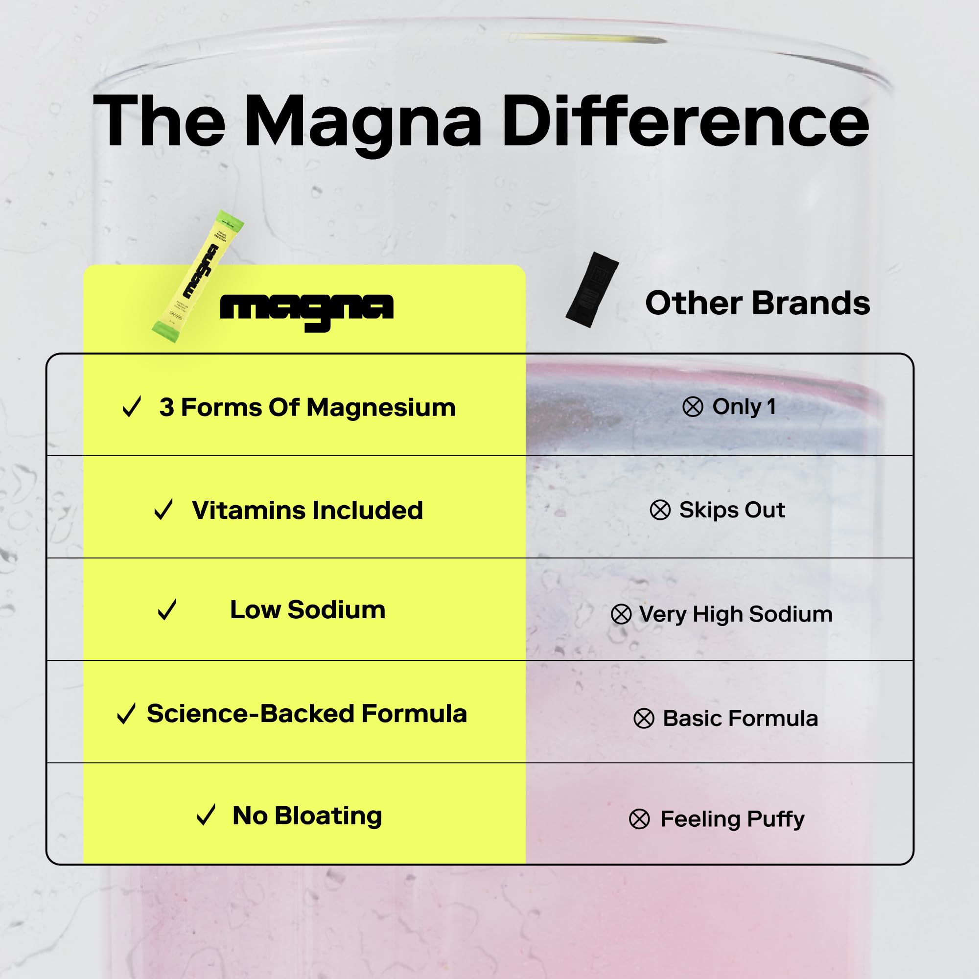 MAGNA Electrolytes Powder Drink Mix for Hydration, Energy & Focus Support with Magnesium L Threonate (28 Servings, Variety) Magna uk supplements