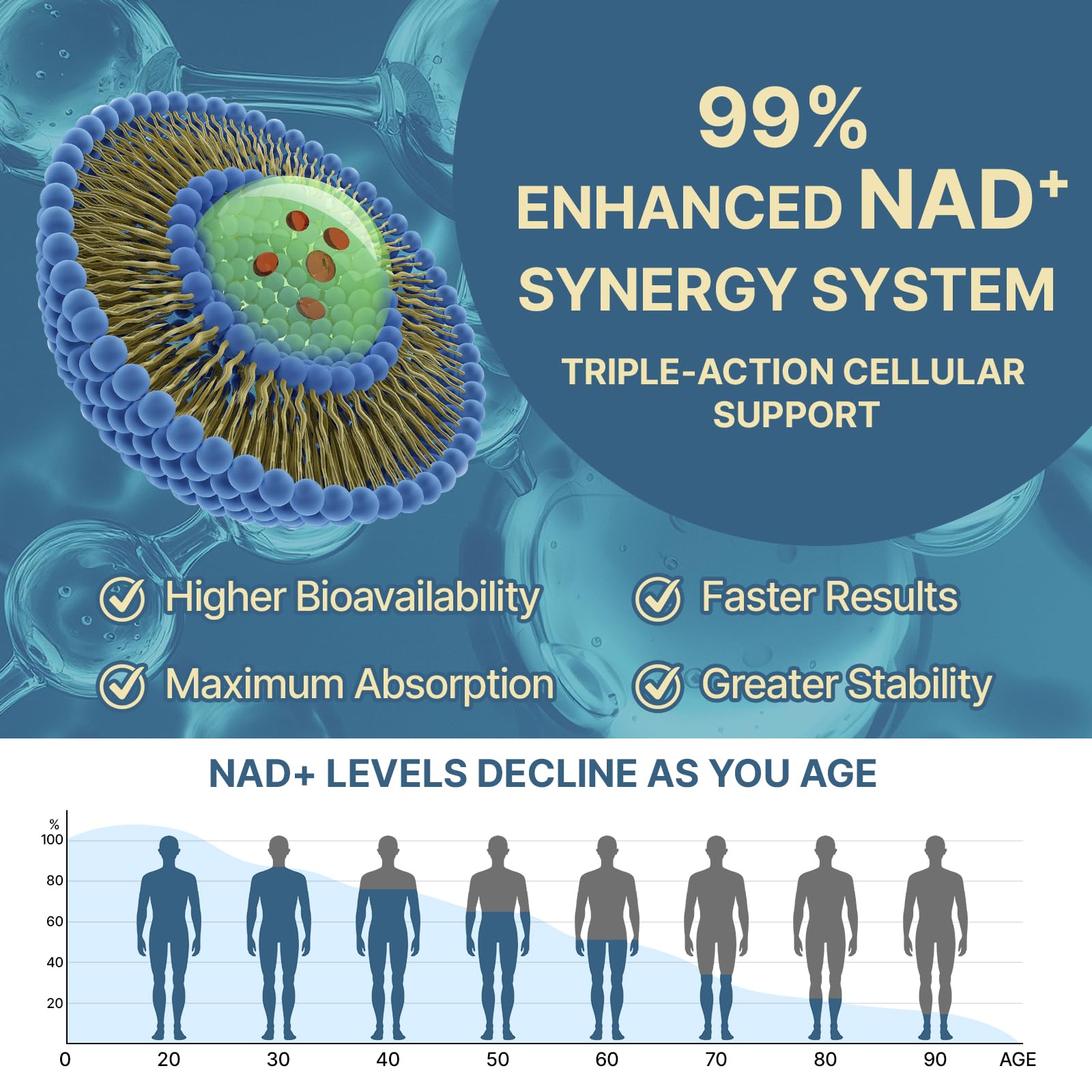 SYZY GENICS NAD+ Supplement 1600mg Extra Strength - Liposomal NMN Alternative with Resveratrol, Urolithin A, CoQ10, Quercetin & ALA - Mitochondrial Energy & Anti-Aging, Cell Regeneration, 60 Softgels SYZY GENICS uk supplements