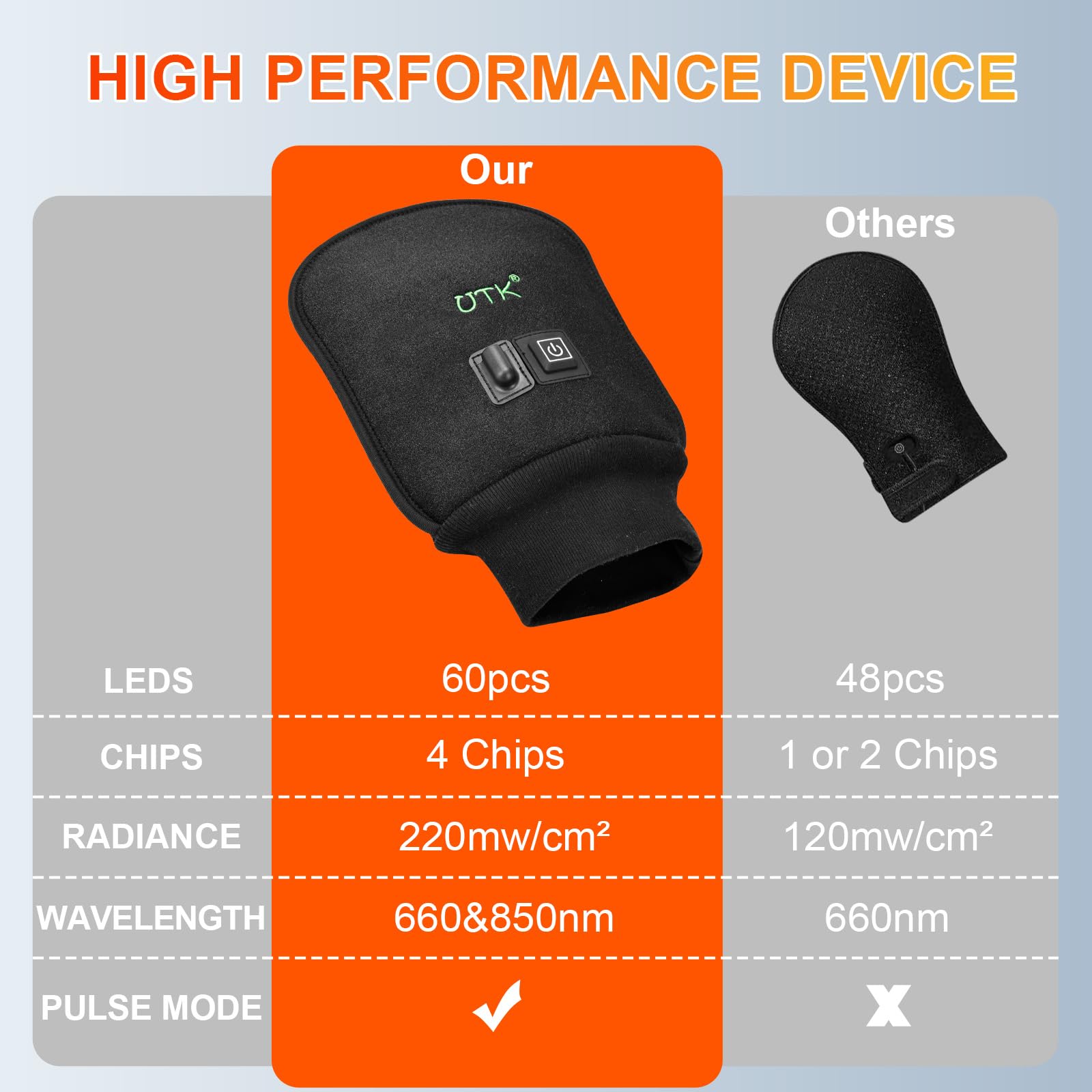 UTK Red Light Therapy Glove for Hands, Double-Sided Infrared Light Therapy Device for Finger UTK uk supplements