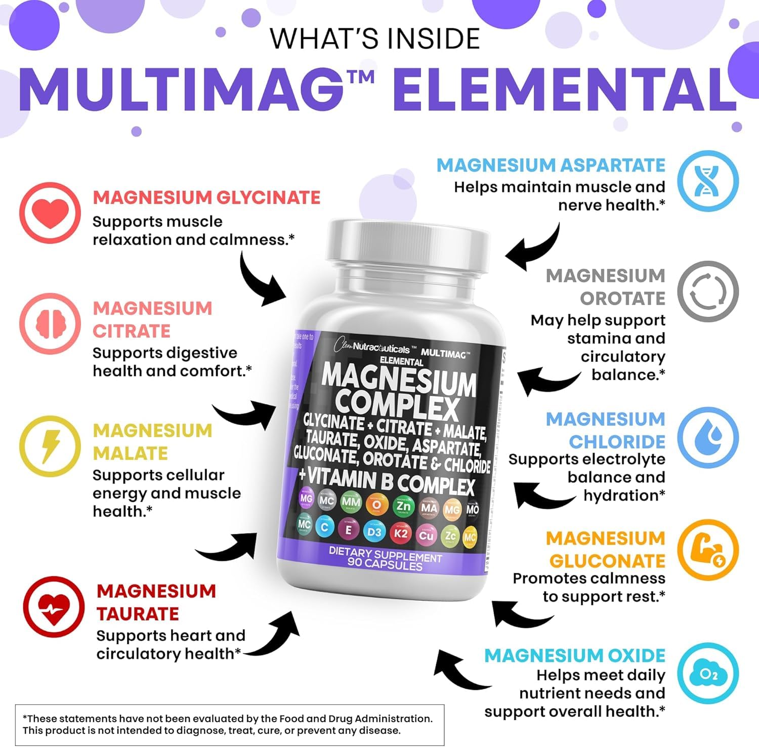 Clean Nutraceuticals Magnesium Complex with Magnesium Glycinate Citrate Malate Oxide Taurate Aspartate Orotate & Mag Chloride, Zinc Copper Manganese (90 Count (Pack of 2)) Clean Nutraceuticals uk supplements