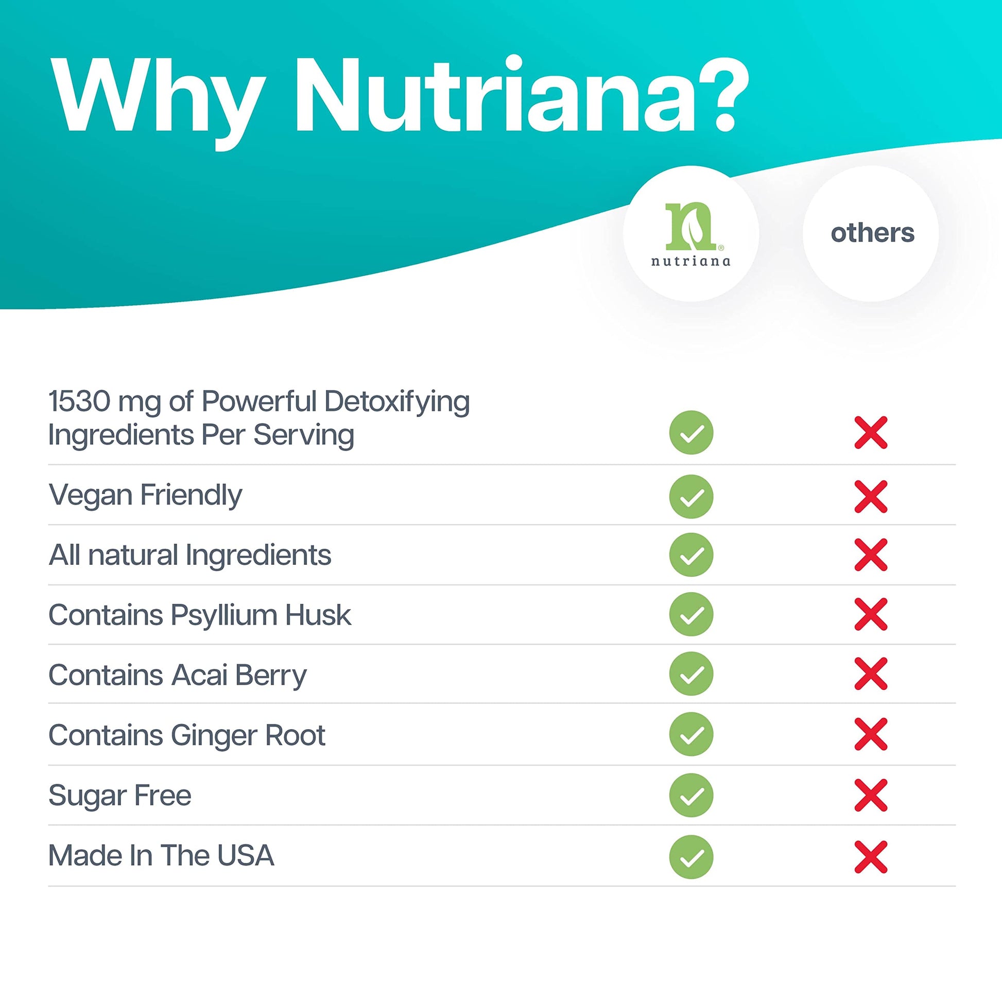 Nutriana Keto Detox Cleanser - Weight Loss Keto Pills Liver Supplement for Men & Women Nutriana uk supplements