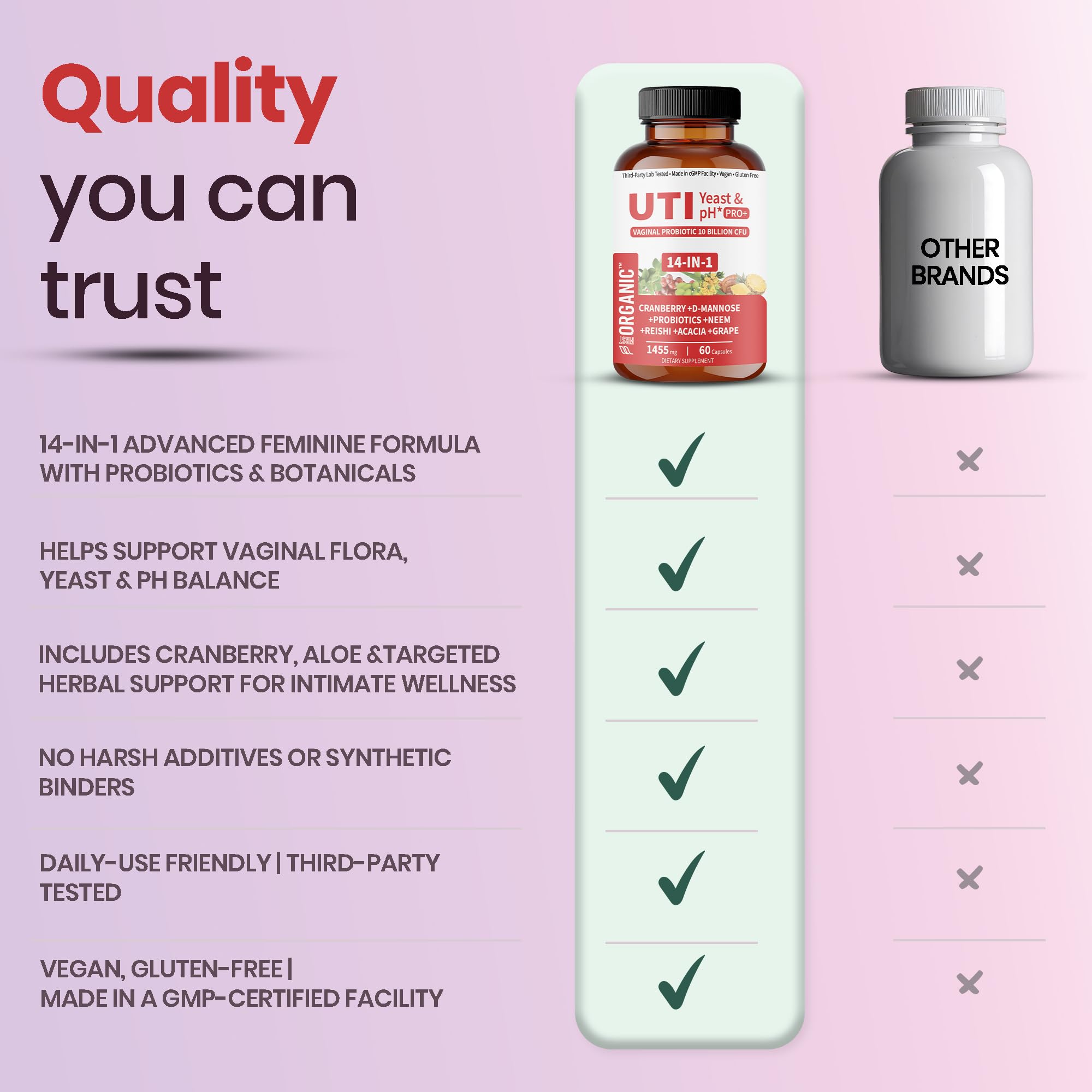 UTI Flora & Odor Pro+ & UTI Yeast & pH Pro+ | Pack of 2 | Vaginal Probiotics for Feminine Hydration & Freshness Support | Third-party Tested, cGMP Facility, Vegan, Non-GMO, Gluten-Free | 60+60 Caps FIRSTORGANIC uk supplements
