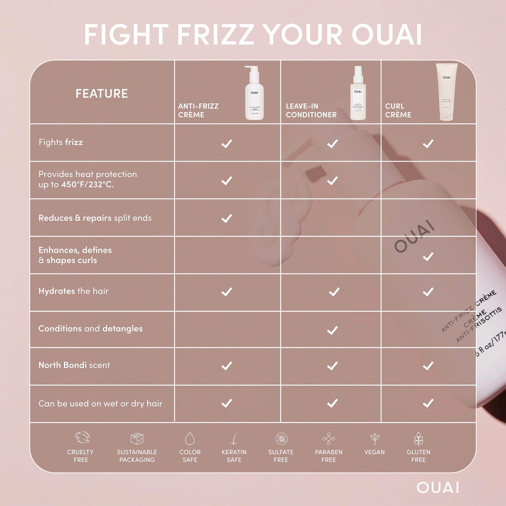 OUAI Anti Frizz Cream - Moisturizing Hair Cream with Frizz Control & Heat Protection - Provides Lasting Hydration with Jackfruit & Beetroot Extract - Paraben, Phthalate & Sulfate Free (6 oz) OUAI uk supplements