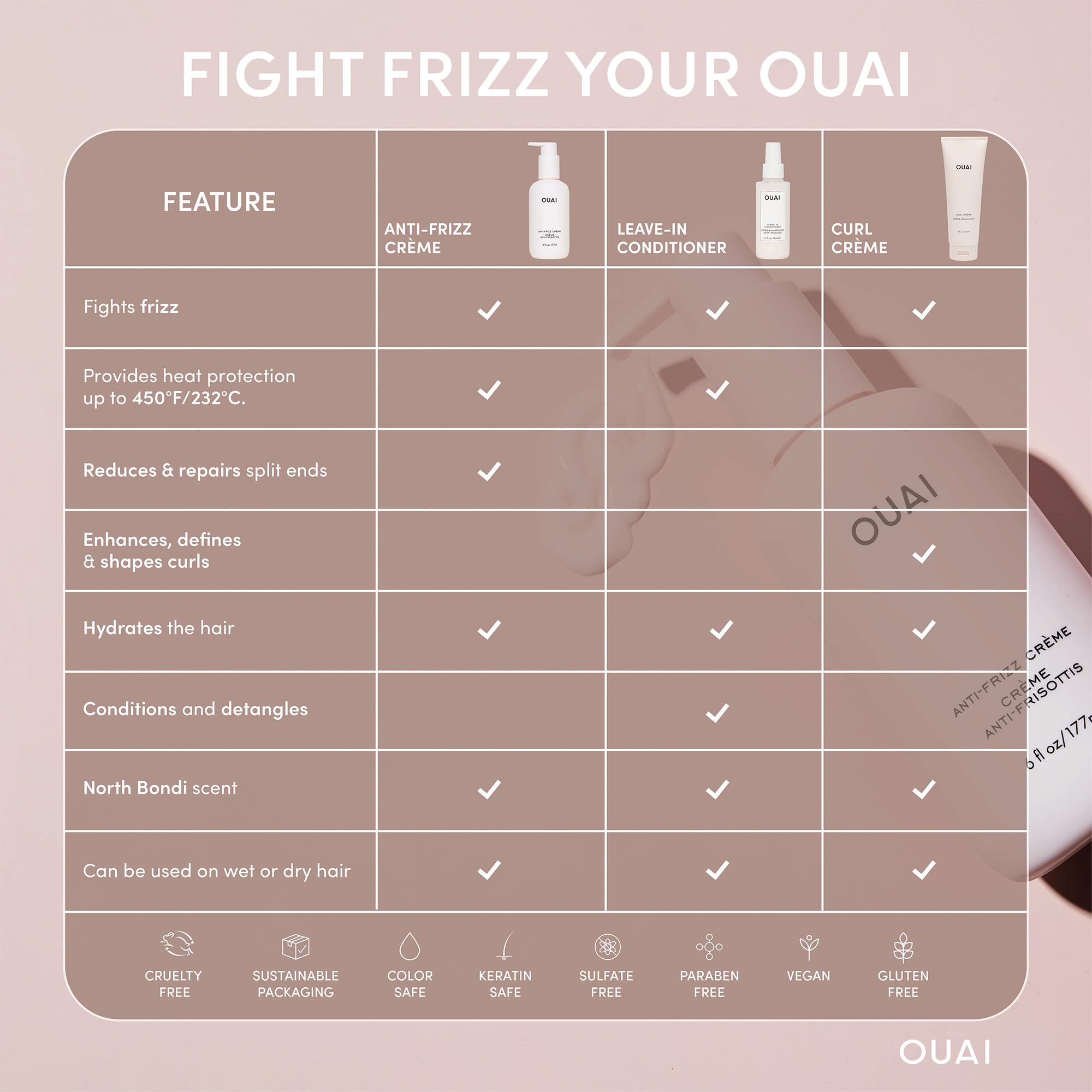 OUAI Anti Frizz Cream - Moisturizing Hair Cream with Frizz Control & Heat Protection - Provides Lasting Hydration with Jackfruit & Beetroot Extract - Paraben, Phthalate & Sulfate Free (6 oz) OUAI uk supplements