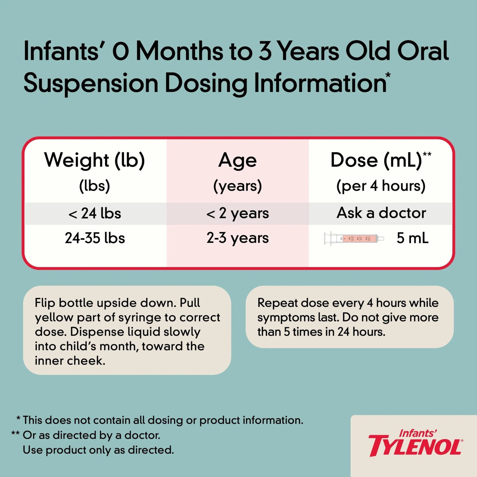 Infants' Tylenol Oral Suspension Liquid Medicine with Acetaminophen, Baby Fever Reducer & Pain Reliever for Minor Aches & Pains, Sore Throat, Headache & Toothache, Grape Flavor, 1 fl. oz Tylenol uk supplements