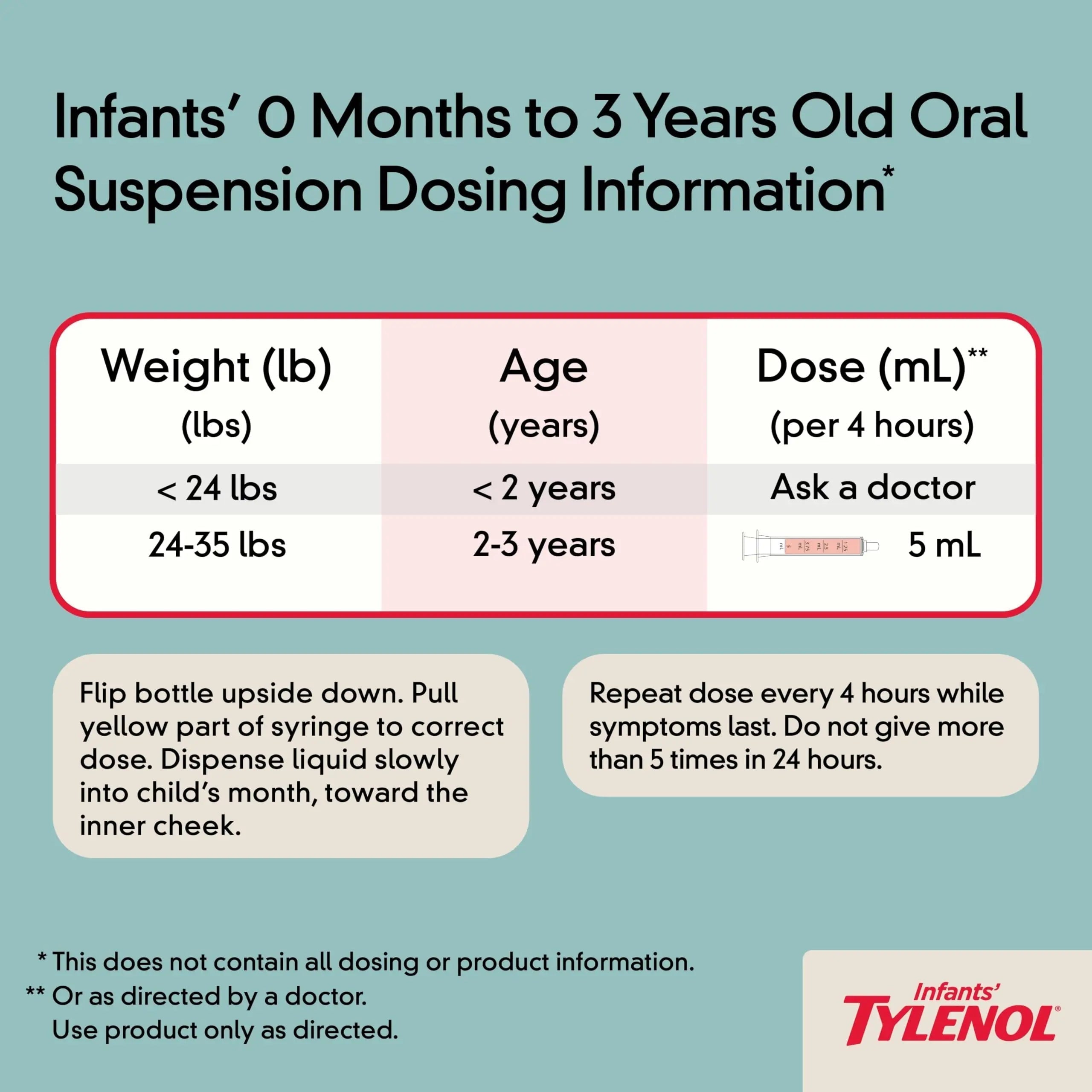 Infants' Tylenol Oral Suspension Liquid Medicine with Acetaminophen, Baby Fever Reducer & Pain Reliever for Minor Aches & Pains, Sore Throat, Headache & Toothache, Grape Flavor, 1 fl. oz Tylenol uk supplements