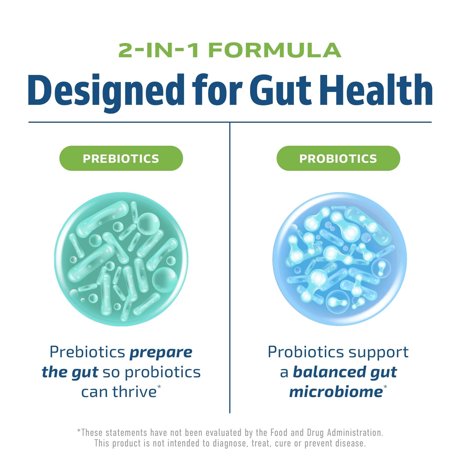 Prebiotics and Probiotics for Women & Men | Pre and Probiotics for Gut Health & Bloating Relief | Synbiotic with 20 Billion CFU Lactobacillus & Bifidobacterium | Shelf-Stable | Vegetarian | 60 Ct. MAV NUTRITION uk supplements