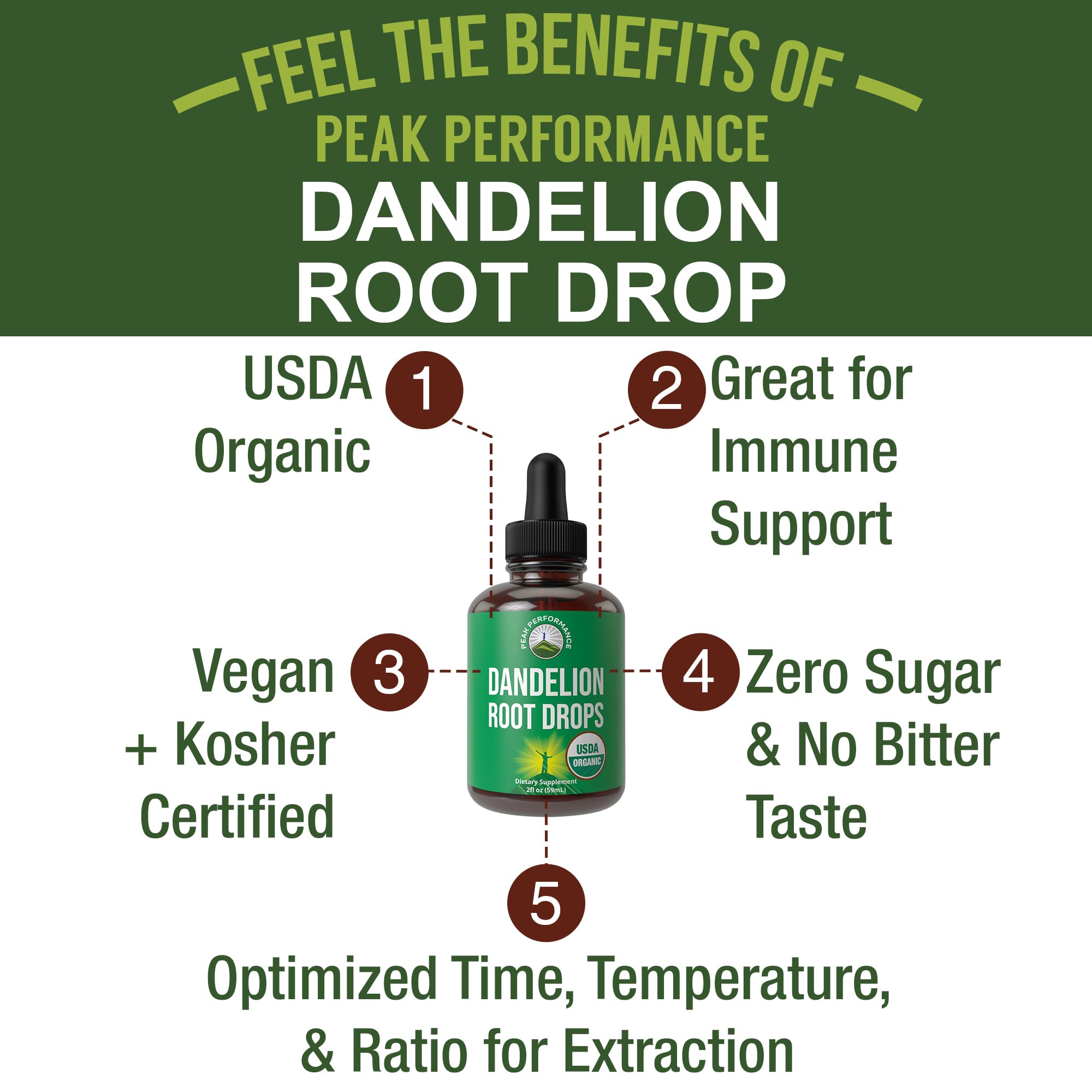 Dandelion Root Extract. USDA Organic Vegan Herbal Liquid Tincture Dandelions Supplement for Women and Men. Leaf Tonic for Immune, Liver, Gut Health. Zero Sugar, Gluten Free Supplements Not Capsules Peak Performance uk supplements