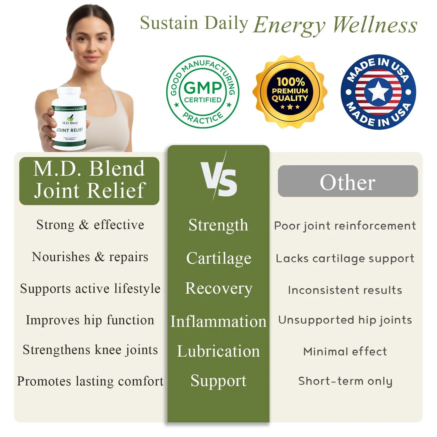 M.D. Joint - Experts Formulated Supplement - Joint Supplements for Women & Men, Knees, HIPS, Ankles, Collagen, Hydrolyzed, Glucosamine Chondroitin MSM, BioPerine, Turmeric - 120 Capsules (Pack of 1) M.D. Blend uk supplements