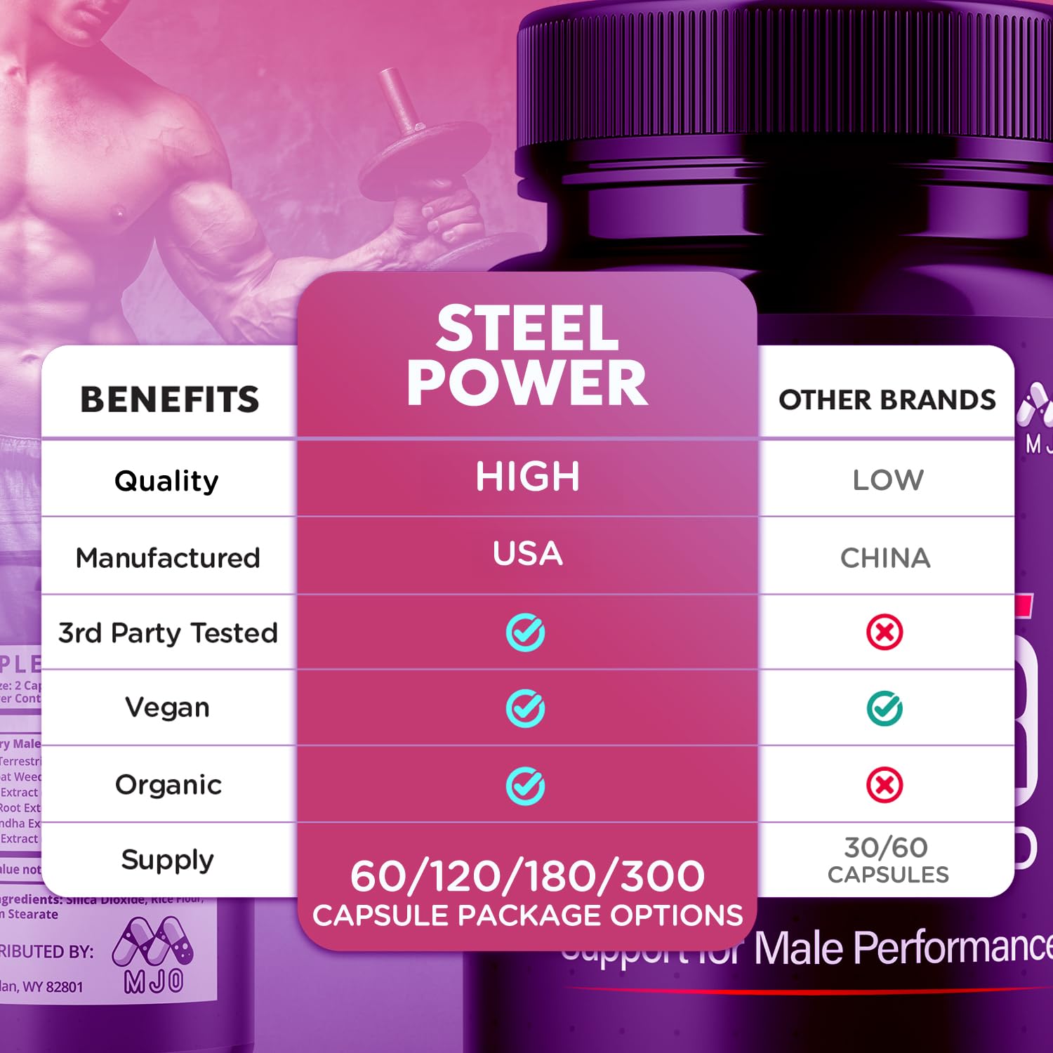 Steel Power Capsules, Official Steel Power for Men with All Natural Ingredients, Advanced SteelPower Men's Health and Wellness Vitamin Formula Pills with Maximum Strength Multivitamins (60 Capsules) MJO uk supplements