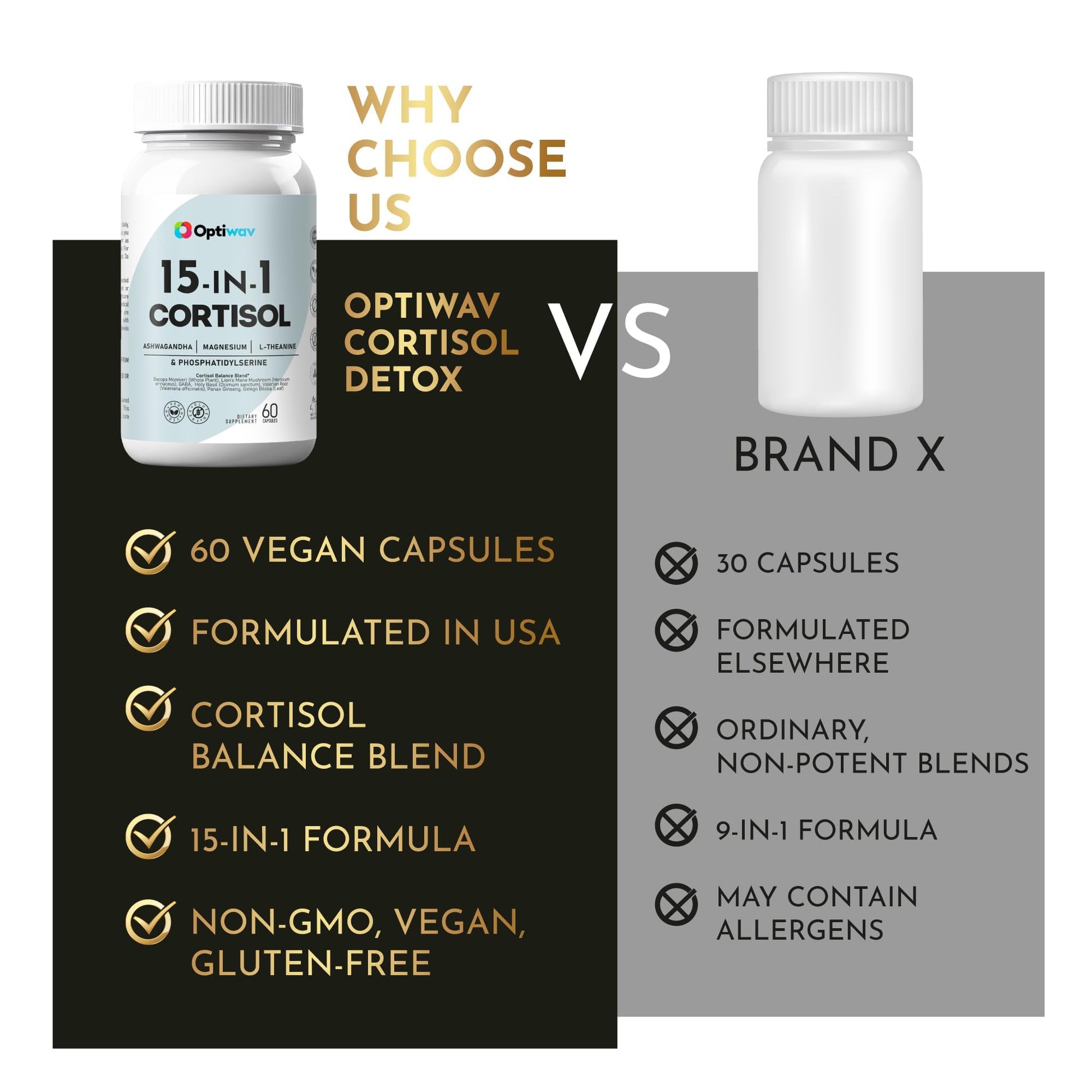 Optiwav Cortisol Detox Supplement for Women Men - Control & Lowering High Cortisol Level - Balance Calm Stress Relief Cleanse Adrenal Health Support - Magnesium Ashwagandha Cortisol Blocker Reducer Optiwav uk supplements