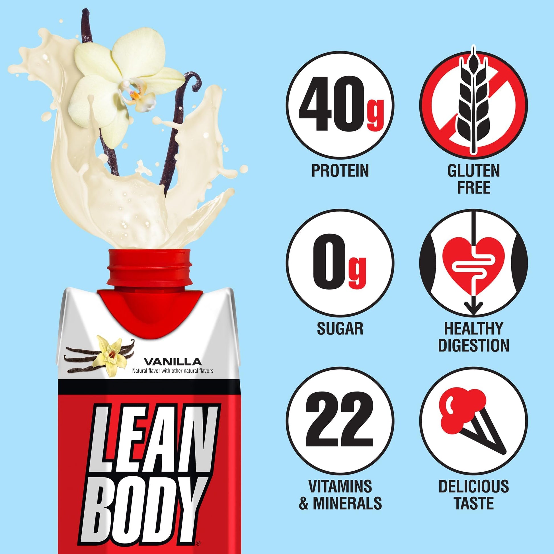 Lean Body Ready-to-Drink Vanilla Protein Shake, 40g Protein, Whey Blend, 0 Sugar, Gluten Labrada uk supplements