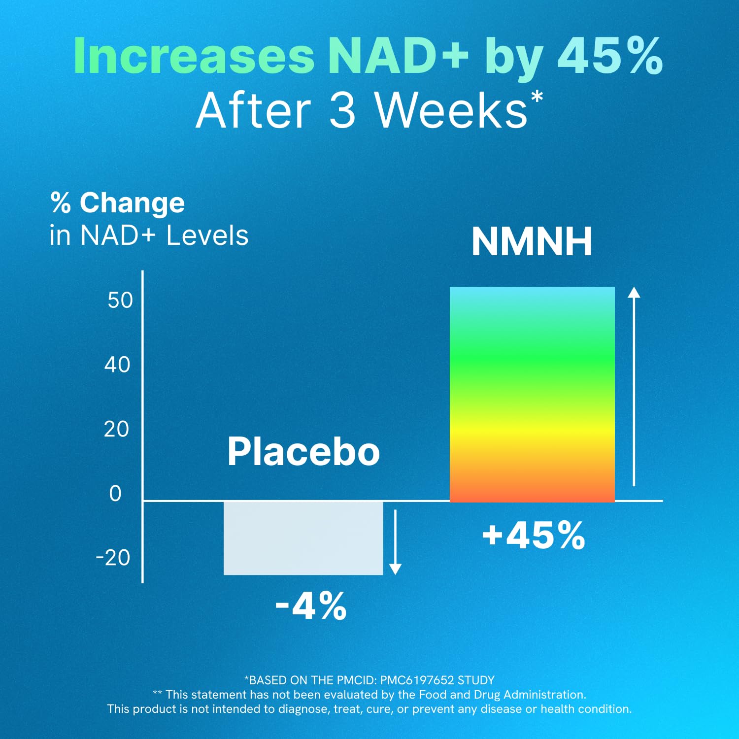 Liposomal NMNH 500 MG - NMN Supplement Alternative - NAD Supplements for Women & Men | Healthy Anti Aging - Cell Support for Energy, Focus & Skin - Advanced NAD+ Resveratrol 3-Party Tested | 1 Pack AdvantageNutra uk supplements