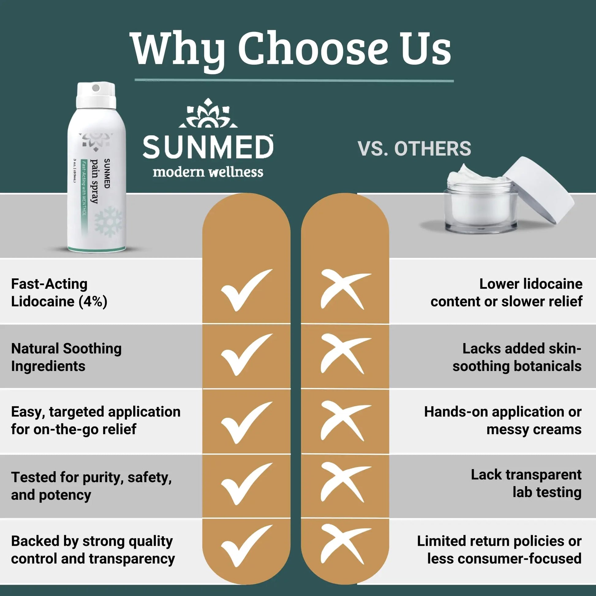 SUNMED Hemp Oil Menthol Spray for Discomfort Soothing & Recovery – Fast-Absorbing, Cooling Topical Formula for Aches, Tension & Muscle Relief – Convenient Spray, Easy Application SUNMED uk supplements