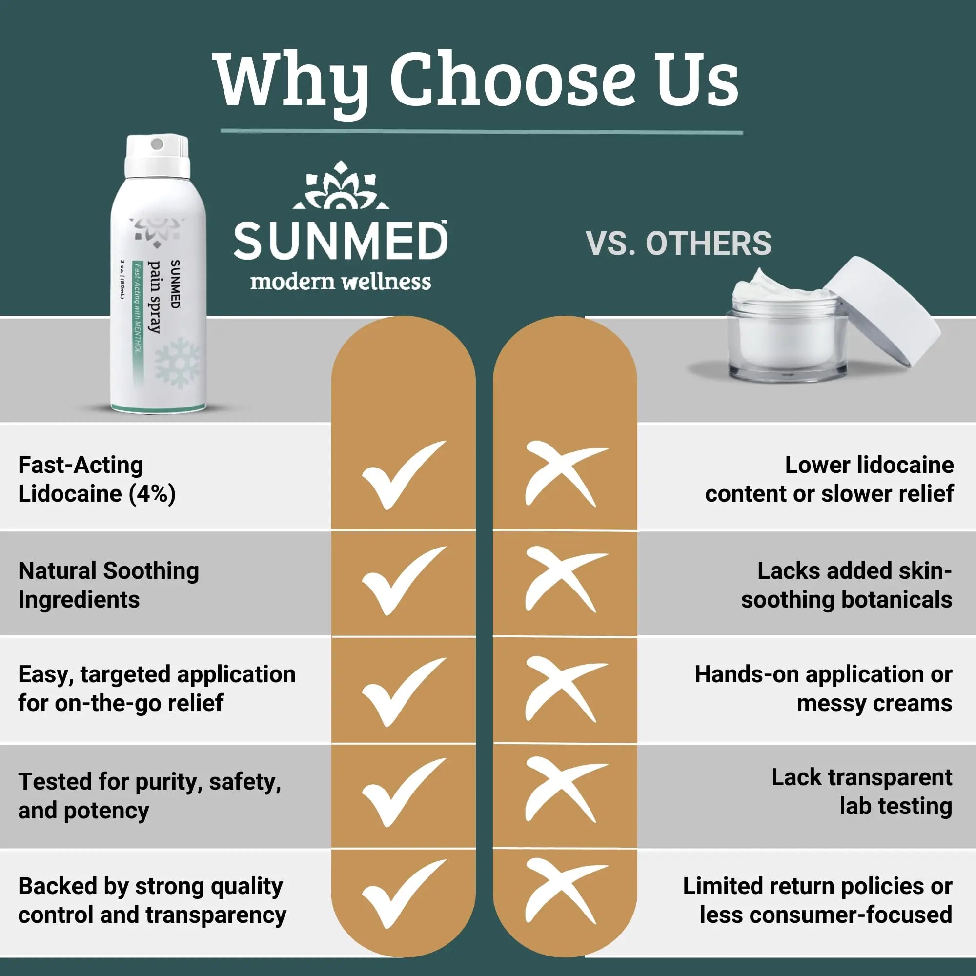 SUNMED Hemp Oil Menthol Spray for Discomfort Soothing & Recovery – Fast-Absorbing, Cooling Topical Formula for Aches, Tension & Muscle Relief – Convenient Spray, Easy Application SUNMED uk supplements