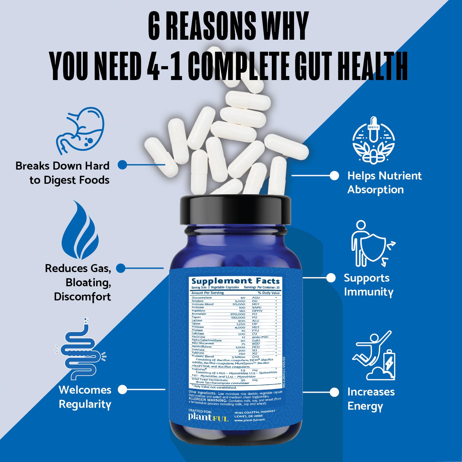 4-in-1 Pre Post Probiotics & Digestive Enzymes - Complete Gut Health & Digestive Support for Women & Men - Prebiotic Probiotic & Postbiotic Gas & Bloating Relief – 60 Non GMO Capsules PLANTFUL RESEARCH uk supplements