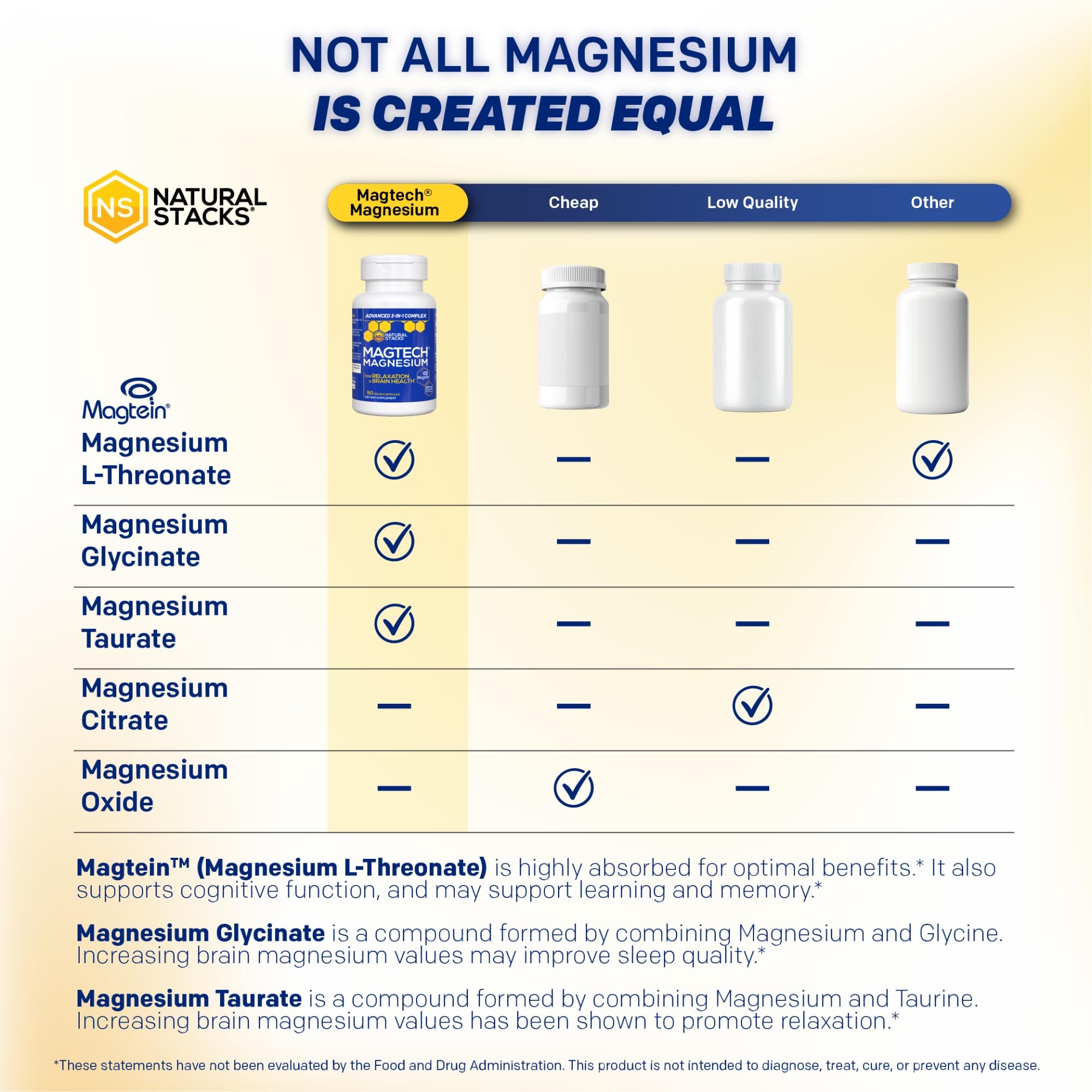 MagTech Magnesium Complex for Women & Men - 3 Forms of Magnesium: Glycinate, Magtein L-Threonate & Taurate - 200mg Chelated Complex - Support for Relaxation & Brain Health - 90 Glycinate Capsules NATURAL STACKS uk supplements