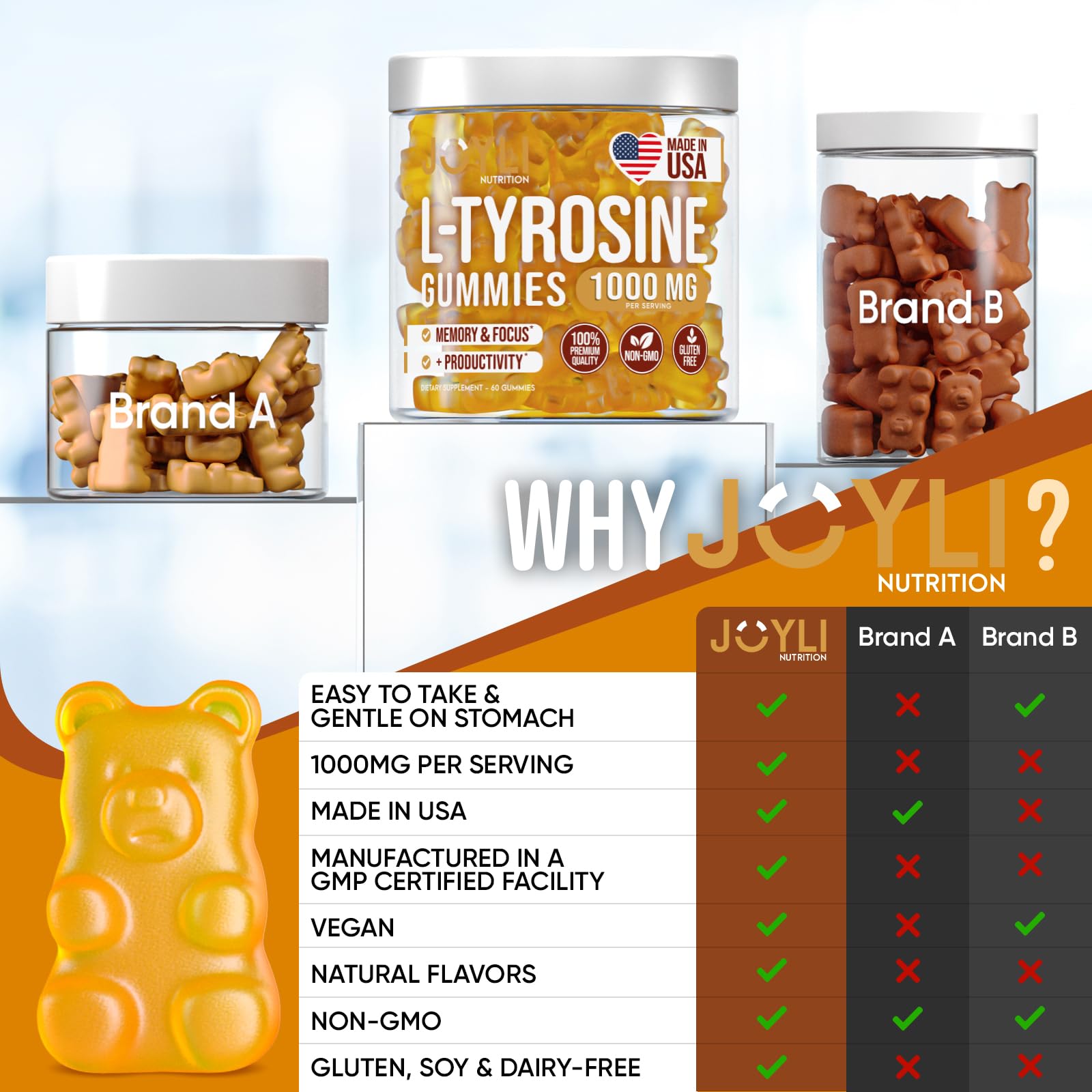 Joyli L Tyrosine Gummies 1000MG - L-Tyrosine Supplement for Kids & Adults - Calm & Focus Gummies for Brain, Memory, Mood, and Energy - 500mg L- Tyrosine Powder per Gummy - Vegan, Gluten-Free JOYLI Nutrition uk supplements
