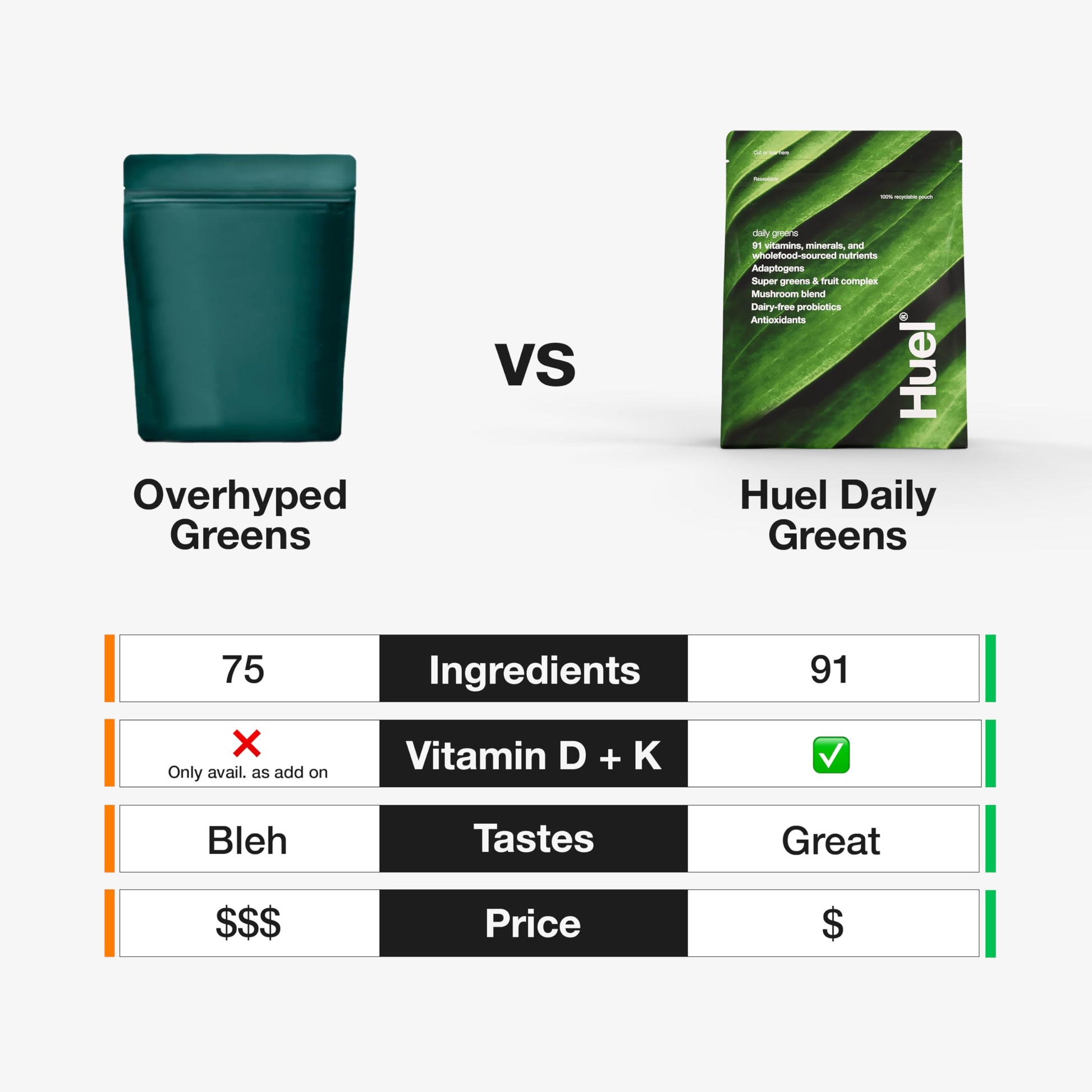 Huel Daily Greens | Superfood Greens Powder | 91 Vitamins, Minerals, and Wholefood Huel uk supplements