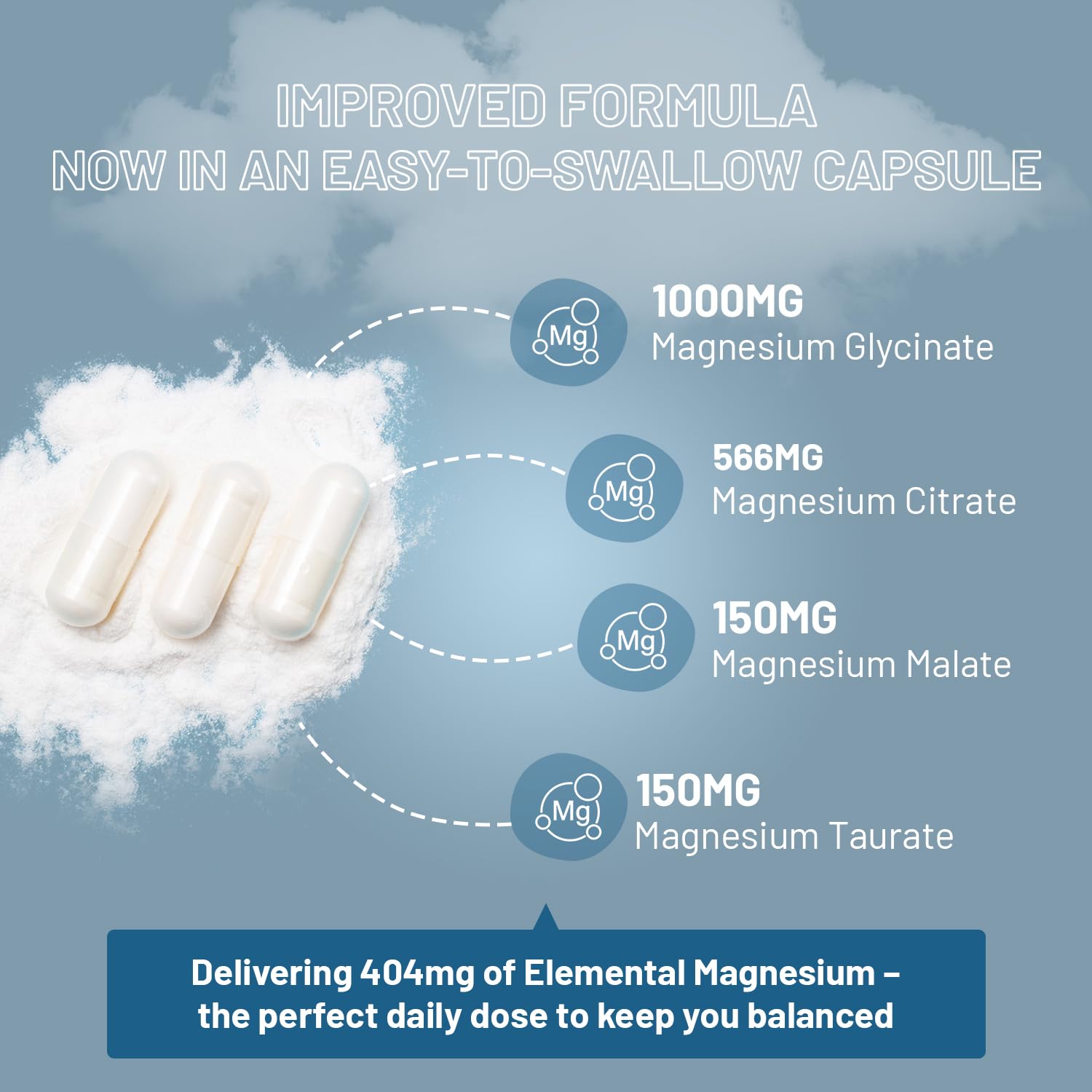 Magnesium Glycinate Complex 4 in 1-1866mg per Serving | Precise 404mg Elemental Magnesium dose | Added Magnesium Glycinate, Citrate, Malate & Taurate | 90 Vegan Capsules - by Prowise PH PROWISE Healthcare uk supplements