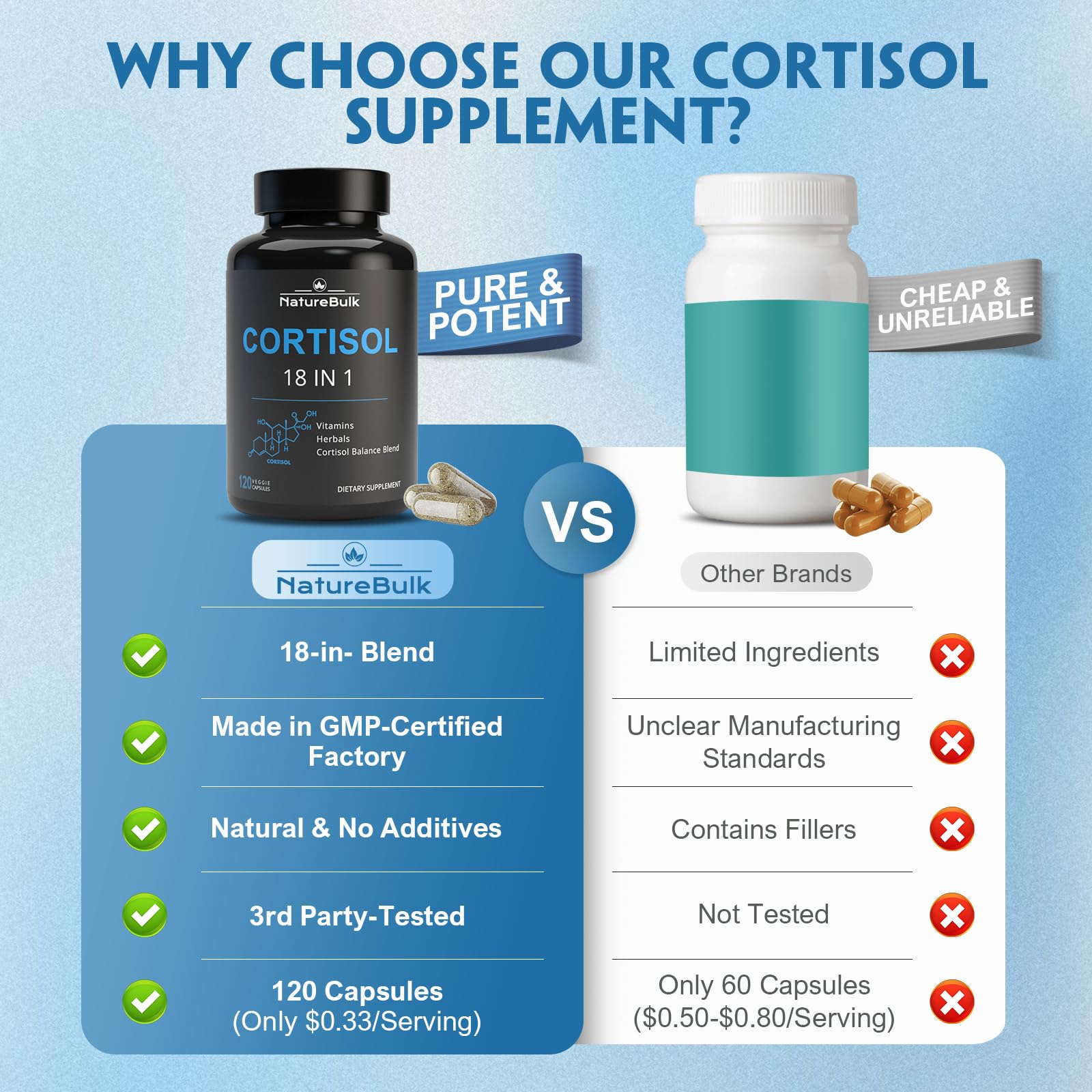 NATUREBULK Cortisol Supplements for Women, 18-in-1 - Premium Blend with Ashwagandha, Rhodiola, Magnesium & L-Theanine - Stress Response Support & Mood Enhancement Formula - 120 Vegetarian Capsules NATUREBULK uk supplements