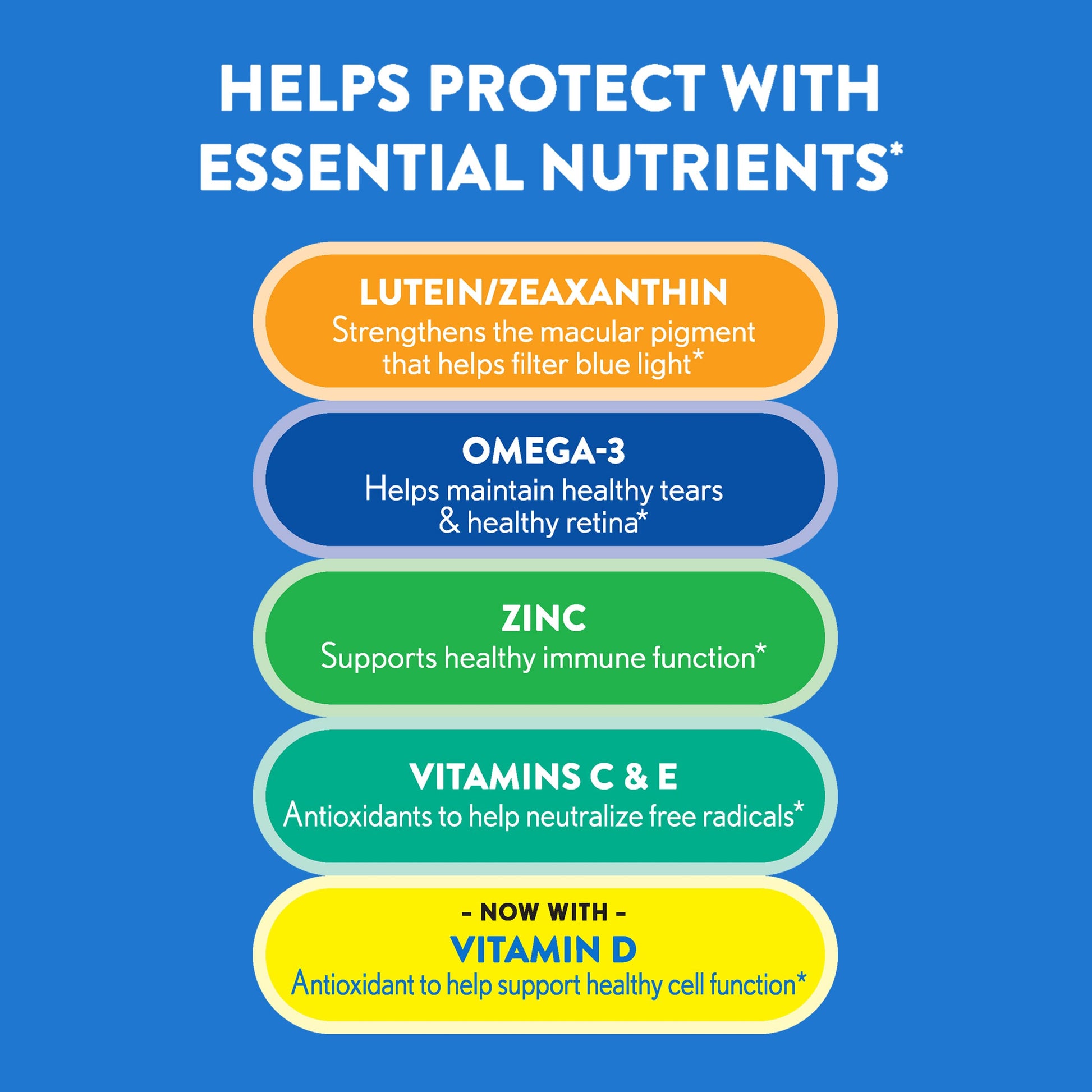 Ocuvite 50+ Eye Vitamin & Mineral Supplement, Multivitamin for Vision & Ocular Health with Omega-3, Zinc, Vitamins C & E, Lutein & Zeaxanthin, Zinc Supplements for Women and Men, 50 Softgels Ocuvite uk supplements