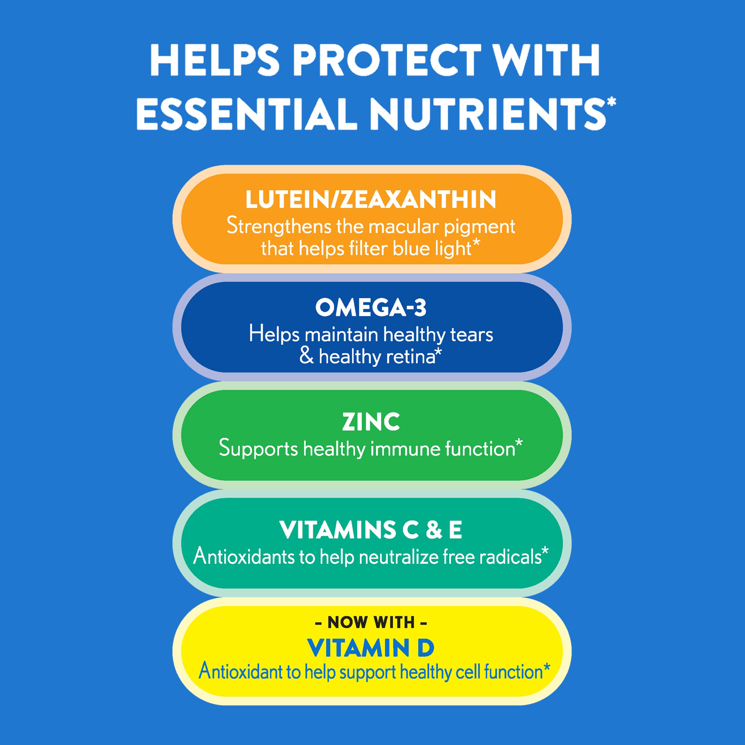 Ocuvite 50+ Eye Vitamin & Mineral Supplement, Multivitamin for Vision & Ocular Health with Omega-3, Zinc, Vitamins C & E, Lutein & Zeaxanthin, Zinc Supplements for Women and Men, 50 Softgels Ocuvite uk supplements