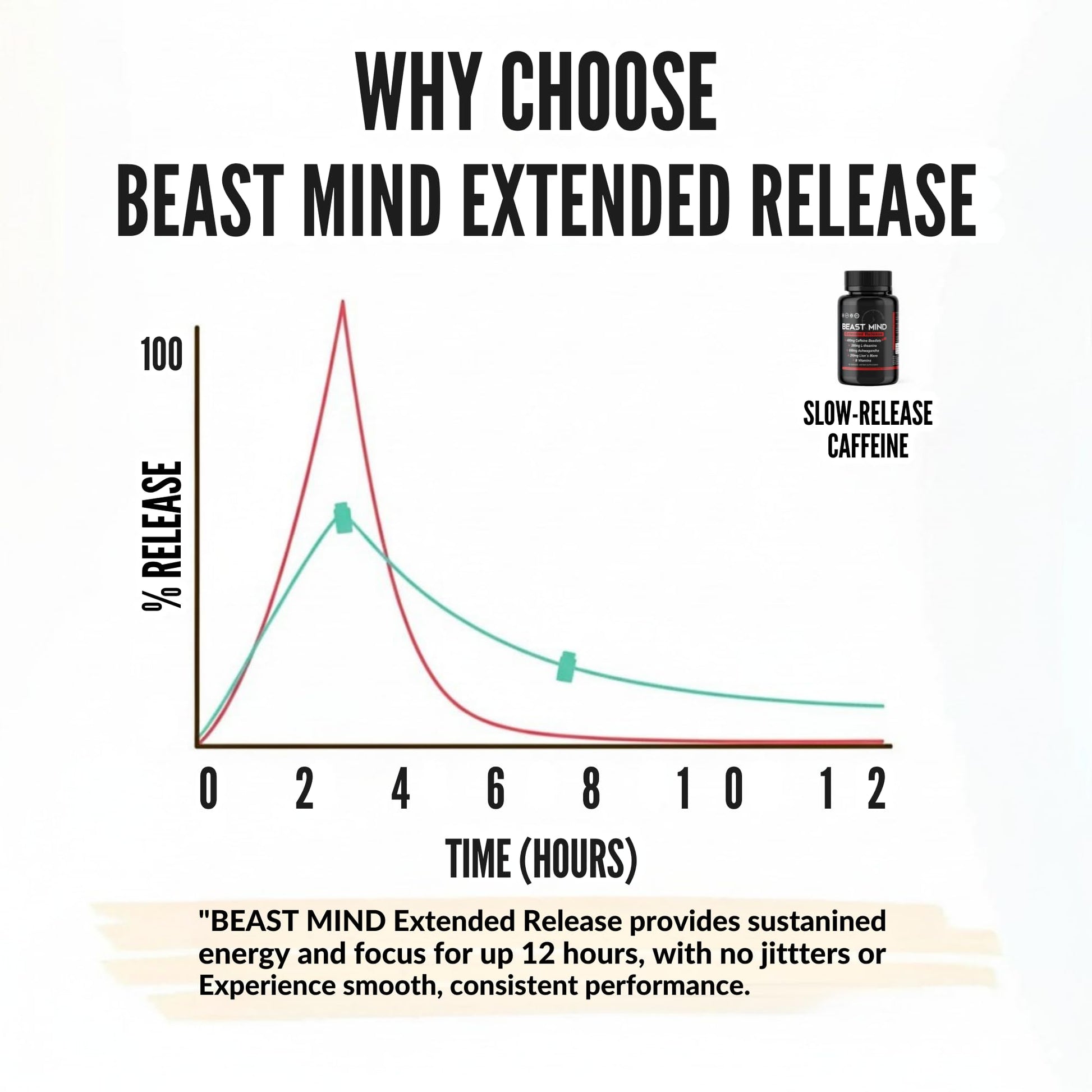 Beast Mind Extended Release Extreme Energy Pills | 400mg XR Caffeine | 600mg Ashwagandha | 200mg Lion's Mane, Increased Energy & Focus, Natural Nootropic Labs Beast Mind uk supplements