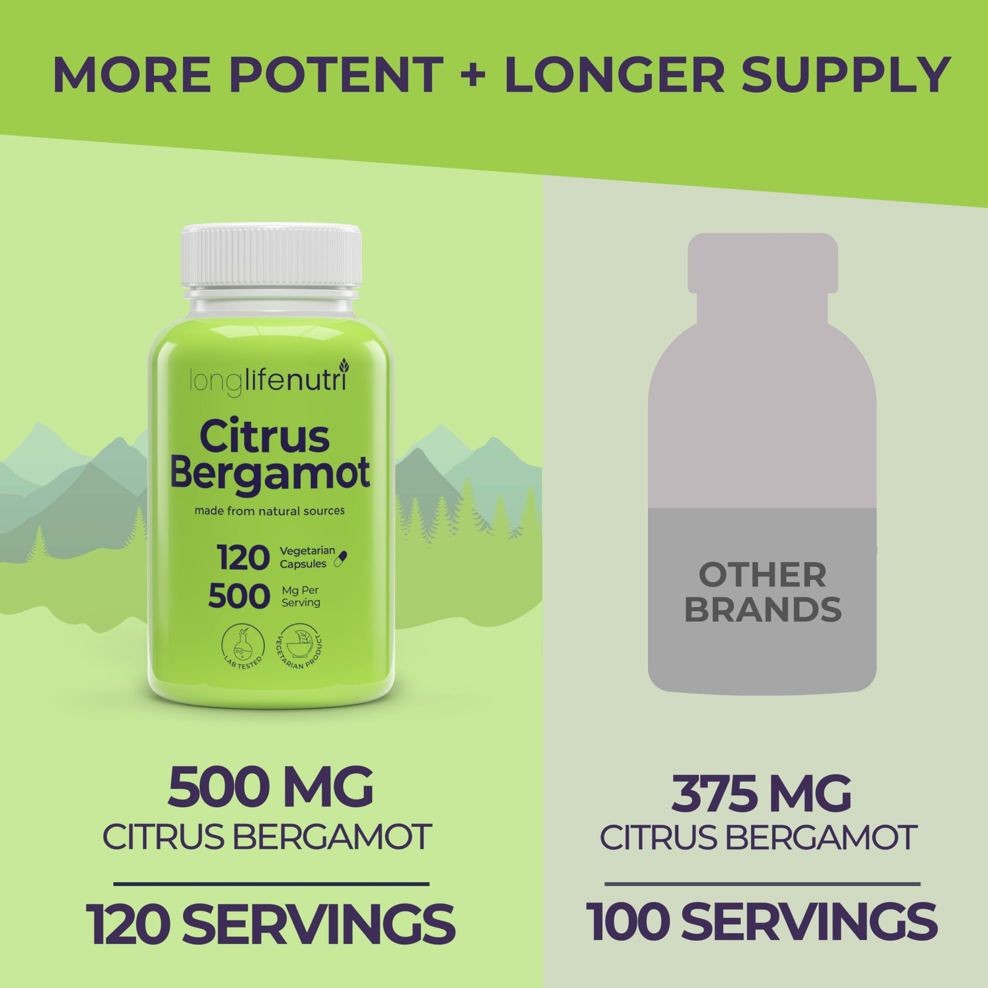 LongLifeNutri Citrus Bergamot Extract 500mg - 120 Vegetarian Capsules, 40% Polyphenolic Flavanones, 4-Month Supply, Plant-Based Anti-Oxidant, Tested, Made in USA LongLifeNutri uk supplements