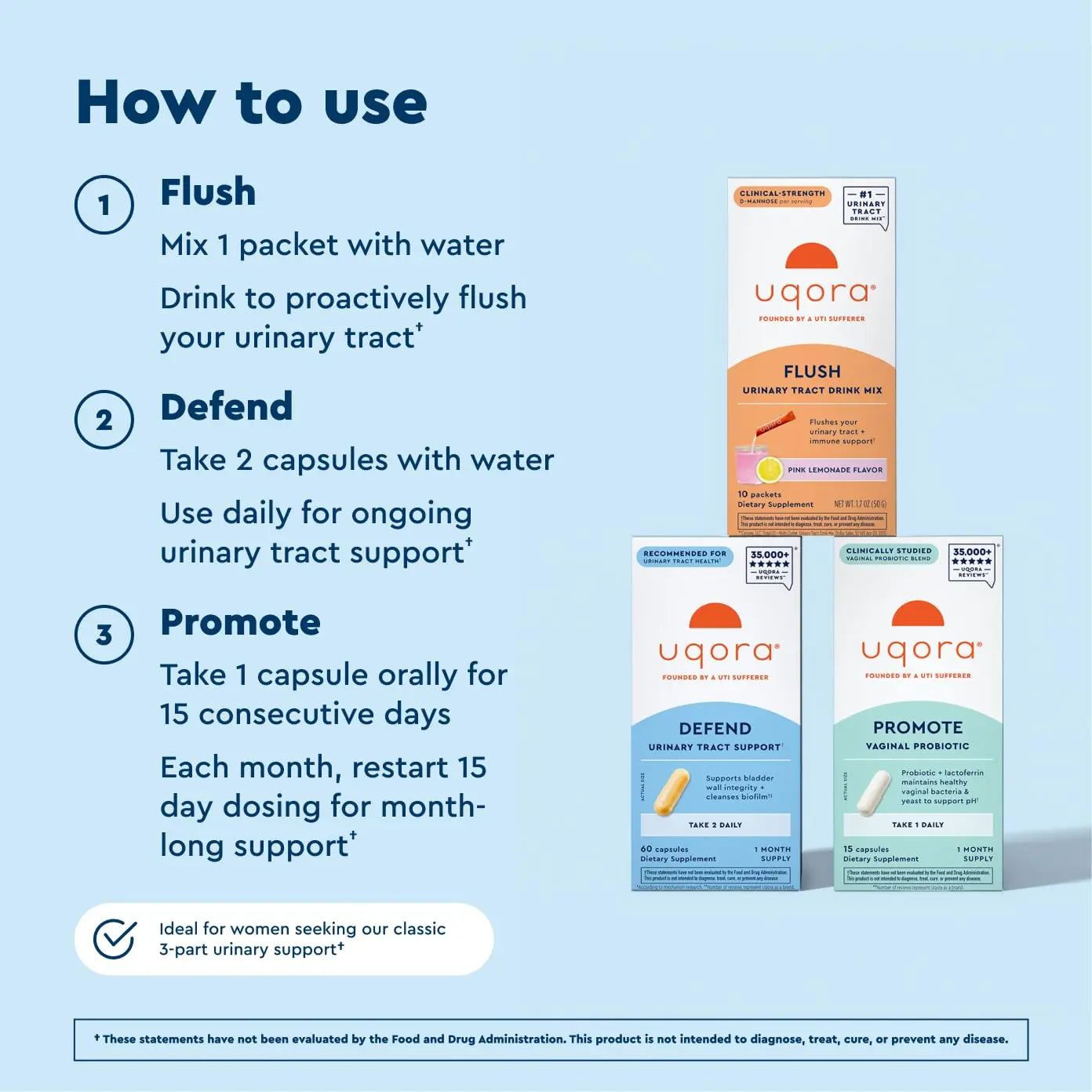 Uqora Complete Regimen with Flush, Defend & Promote - Urinary Tract Support with D-Mannose, Vitamin C, Green Tea Extract, Probiotics & More - Comprehensive Bladder Health Support* - 3-Part Bundle Uqora uk supplements
