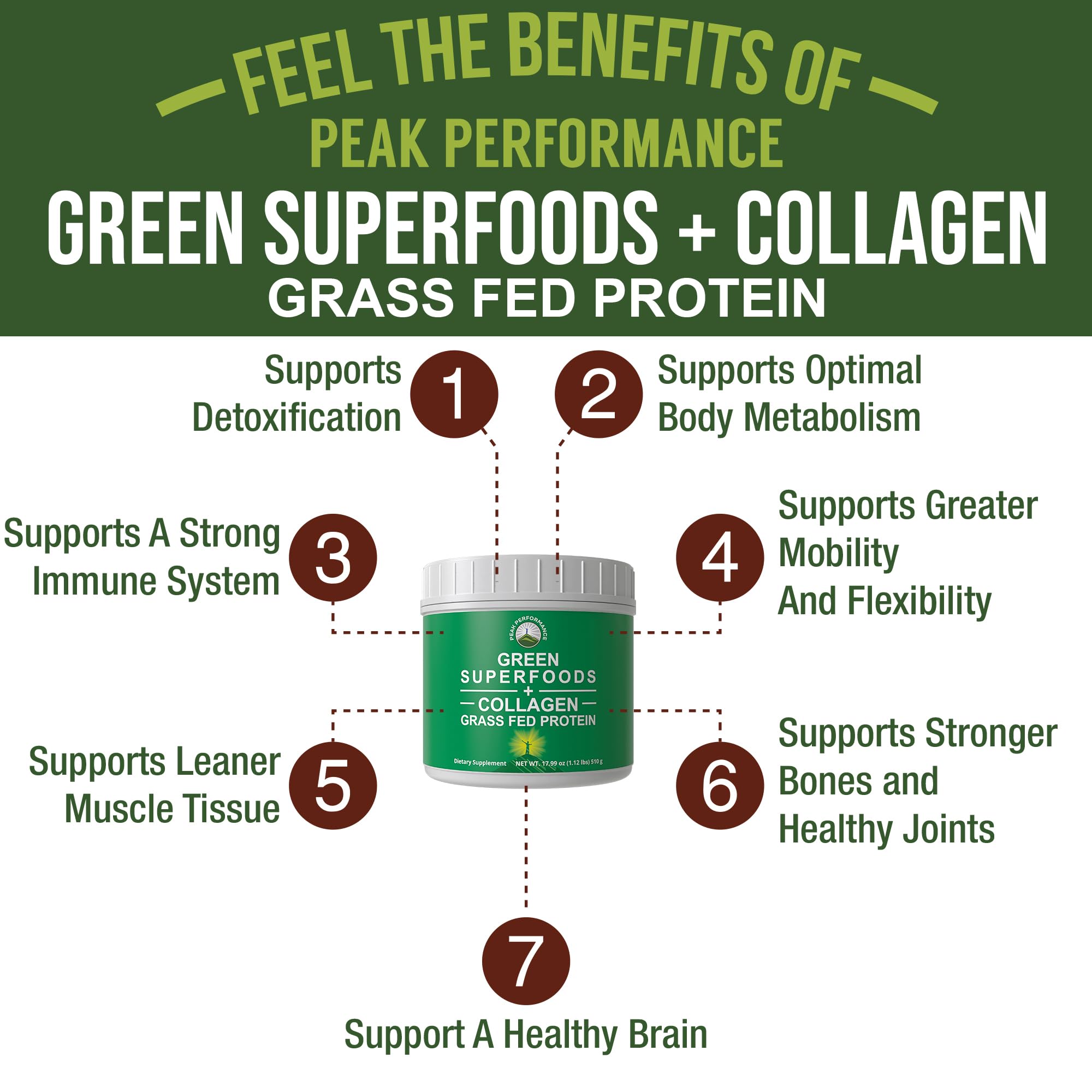 Greens Superfood + Grass Fed Collagen Peptides Powder - Ultimate Blend of Best Tasting Green Superfood with Pure Pasture Raised Hydrolyzed Protein Powder for Skin Hair + Joint Health Peak Performance uk supplements