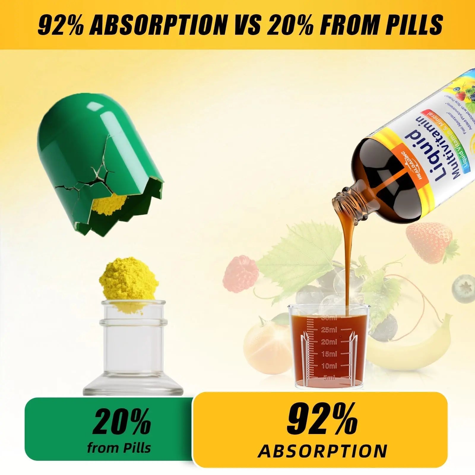 HEALOADING Nutritious Liquid Multivitamin for Women：Liquid Multi Vitamin with Amino Acids Zinc Selenium Mixed Fruit Flavor HEALOADING uk supplements