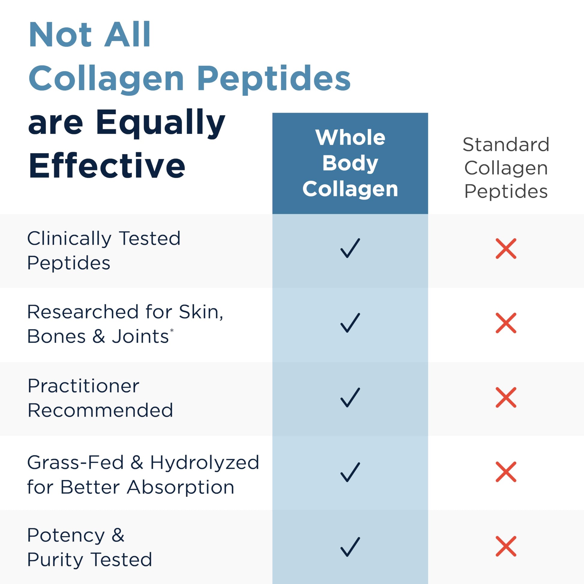 Designs for Health Whole Body Collagen Powder - Hydrolyzed Collagen Peptides Powder for Healthy Skin & Hair, Joint + Bone Health - Fortigel & Verisol Collagen, Unflavored (30 Servings) Designs for Health uk supplements